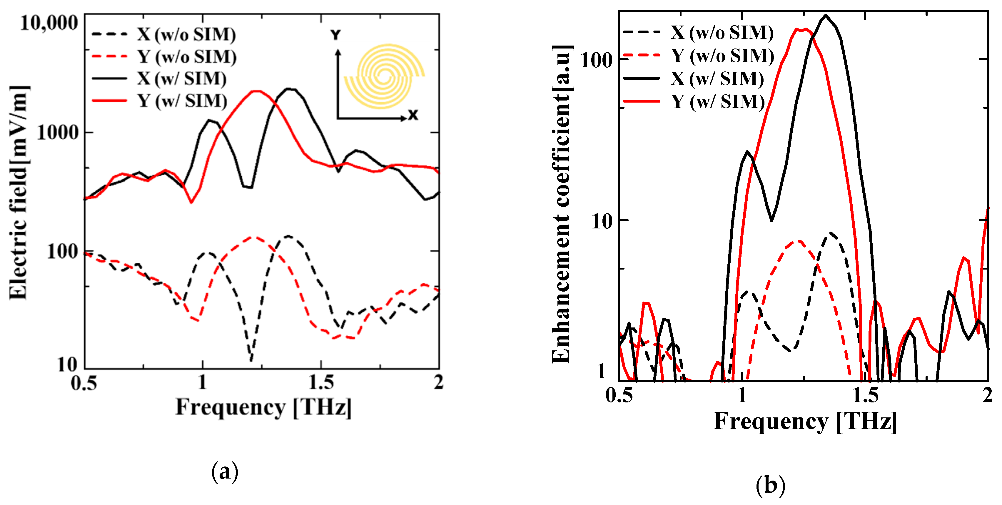 Sensors 21 01419 g003a Sensors 21 01419 g003a
