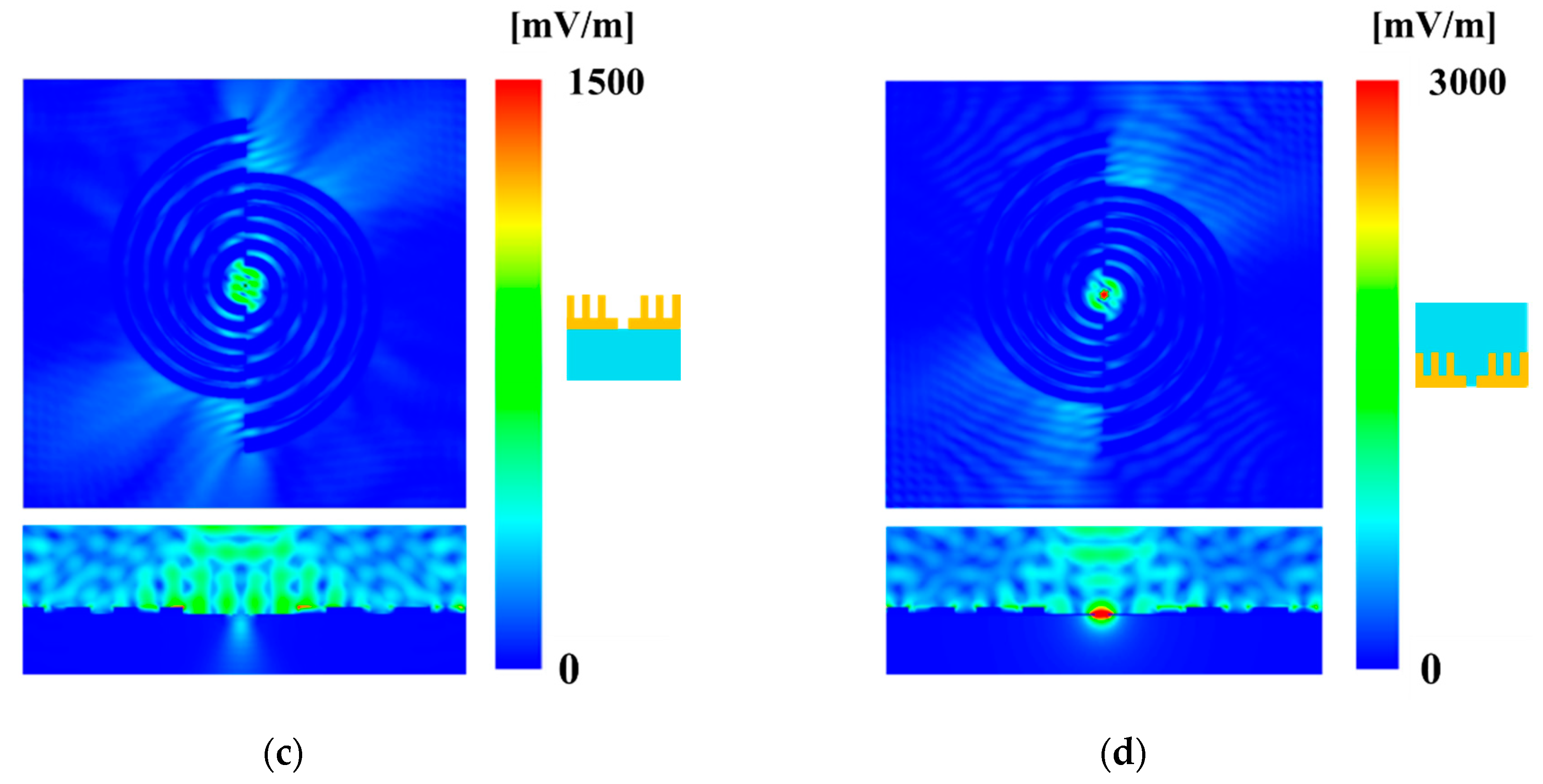 Sensors 21 01419 g003b Sensors 21 01419 g003b