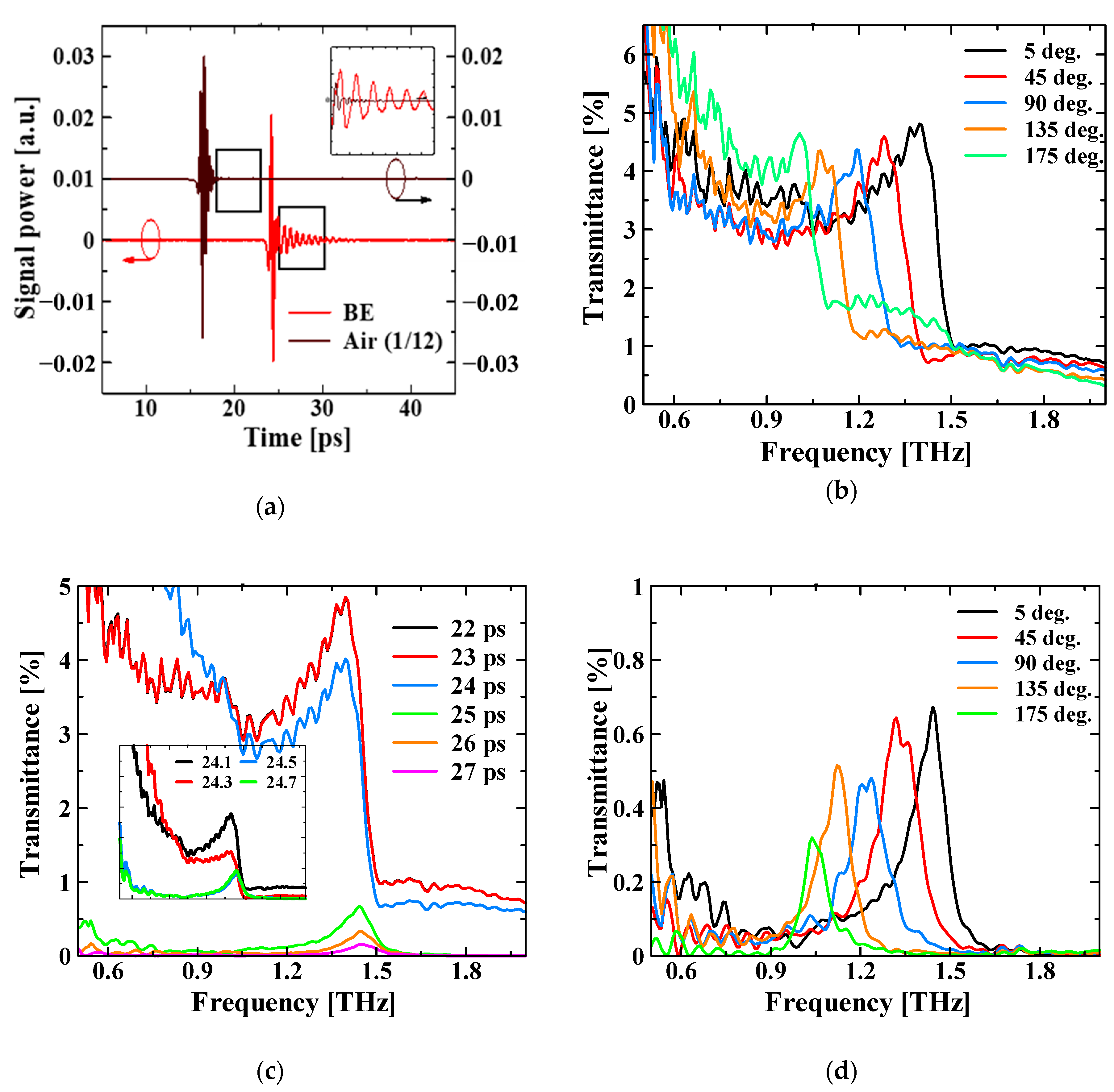 Sensors 21 01419 g004 Sensors 21 01419 g004