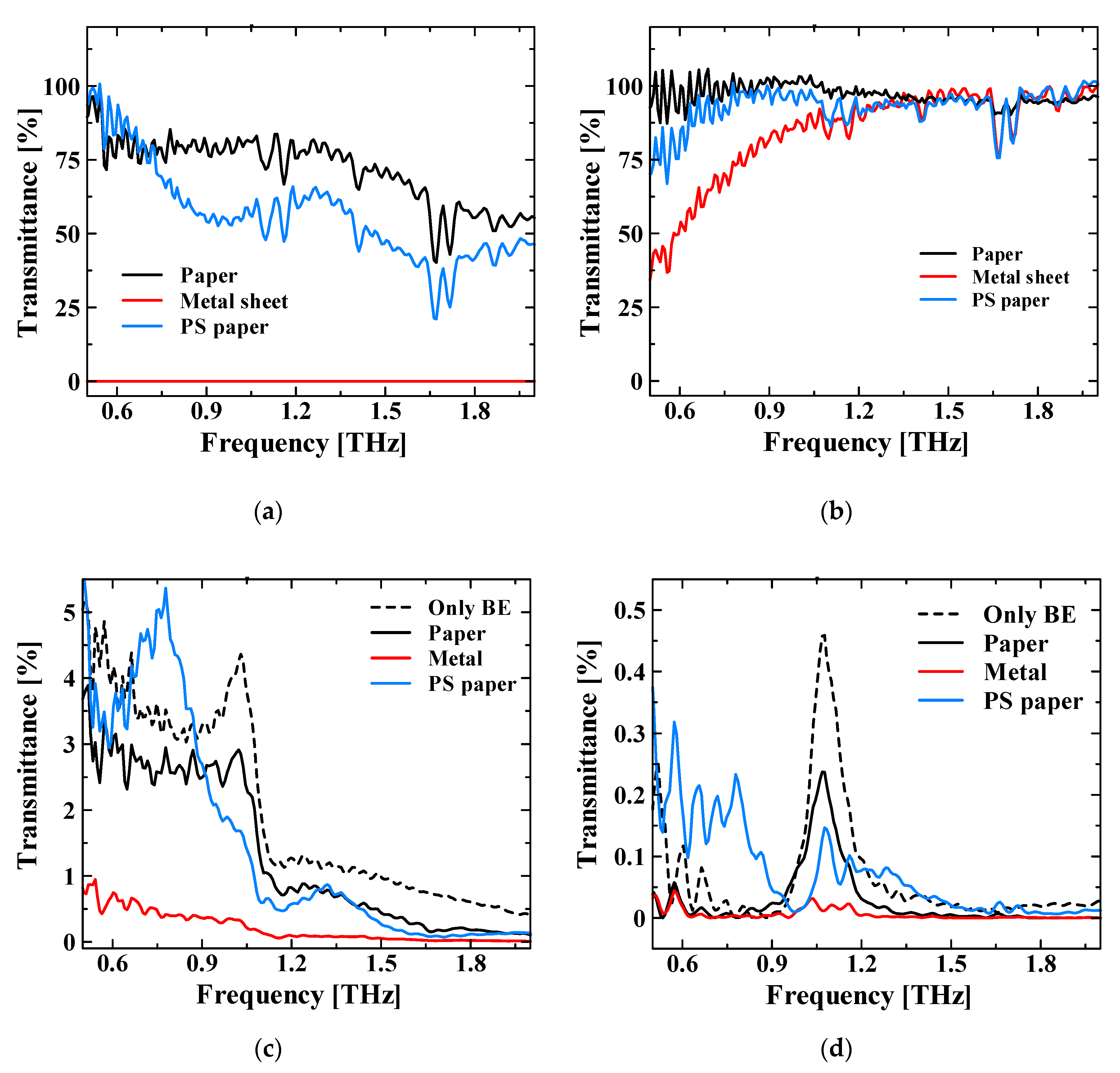 Sensors 21 01419 g005 Sensors 21 01419 g005