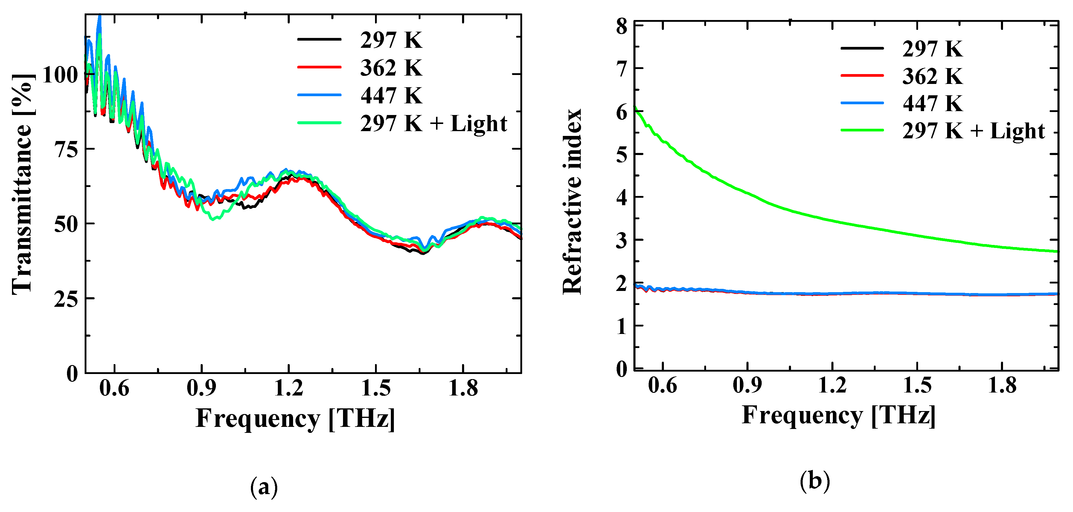 Sensors 21 01419 g006 Sensors 21 01419 g006