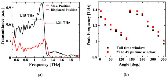 Sensors 21 01419 g0a1