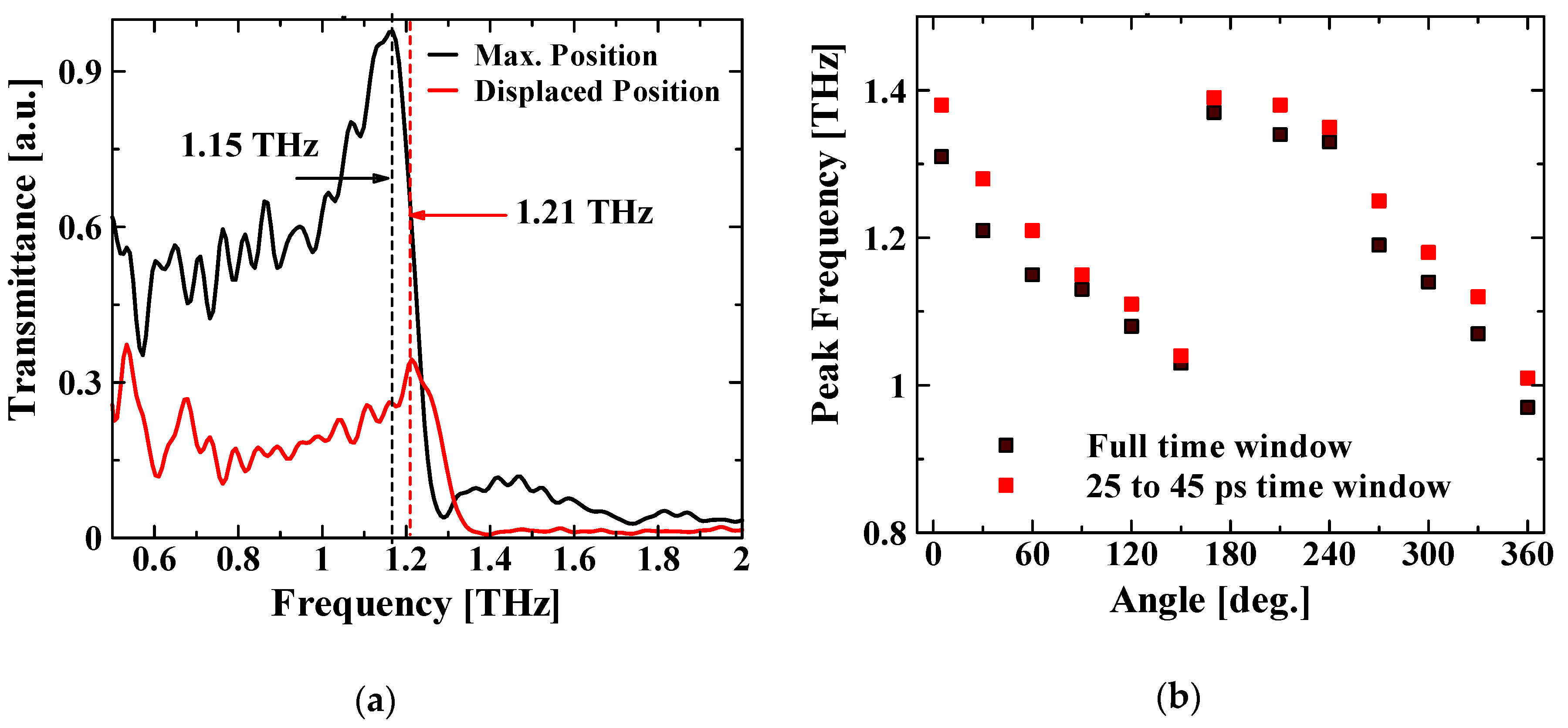 Sensors 21 01419 g0a1 Sensors 21 01419 g0a1