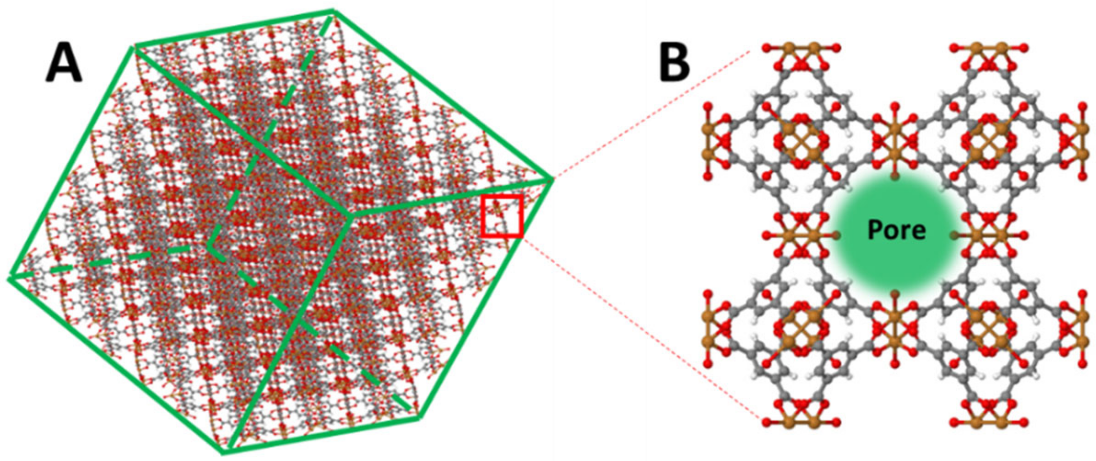 Sensors 21 01420 g001