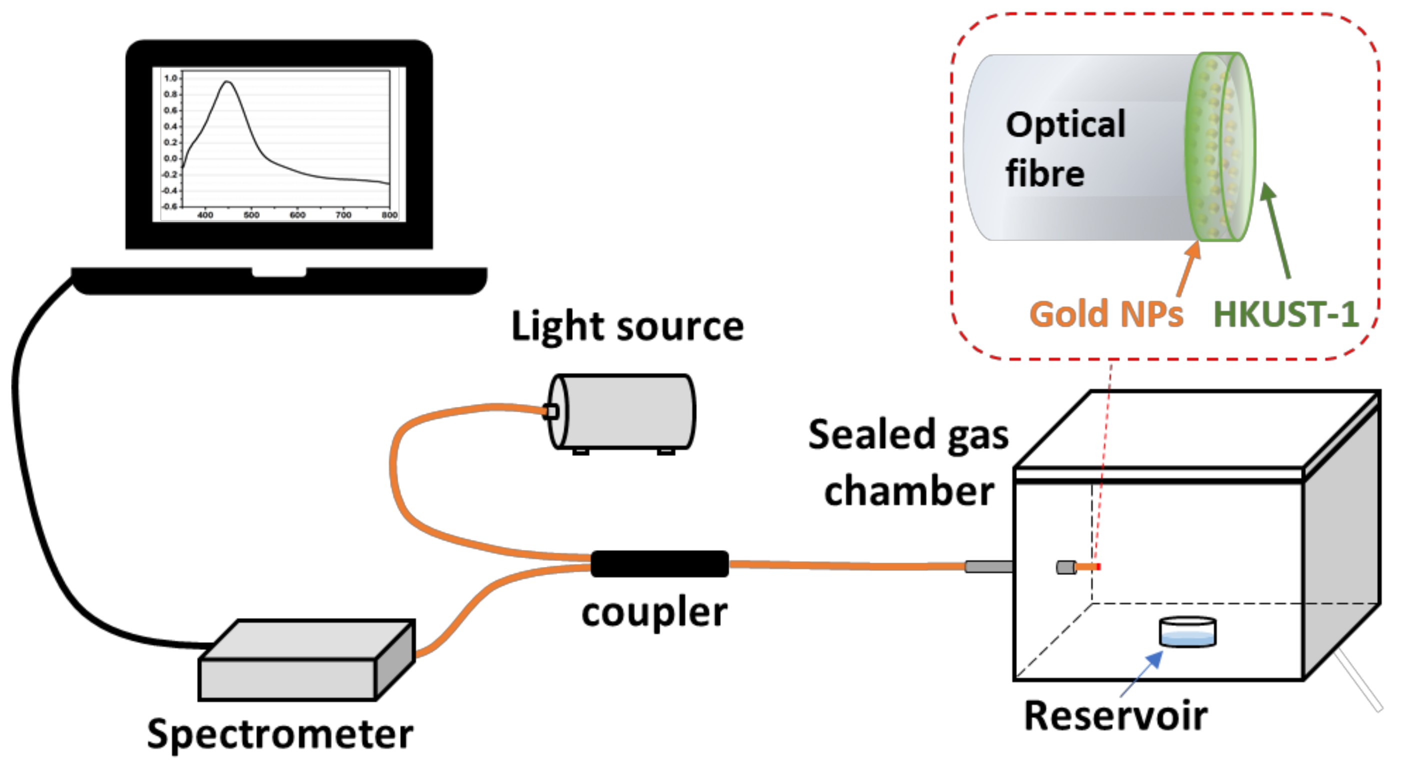 Sensors 21 01420 g003