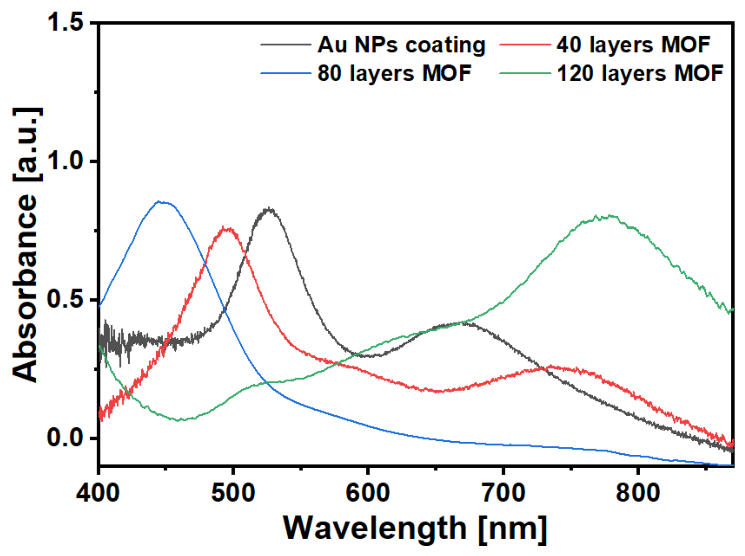 Sensors 21 01420 g006
