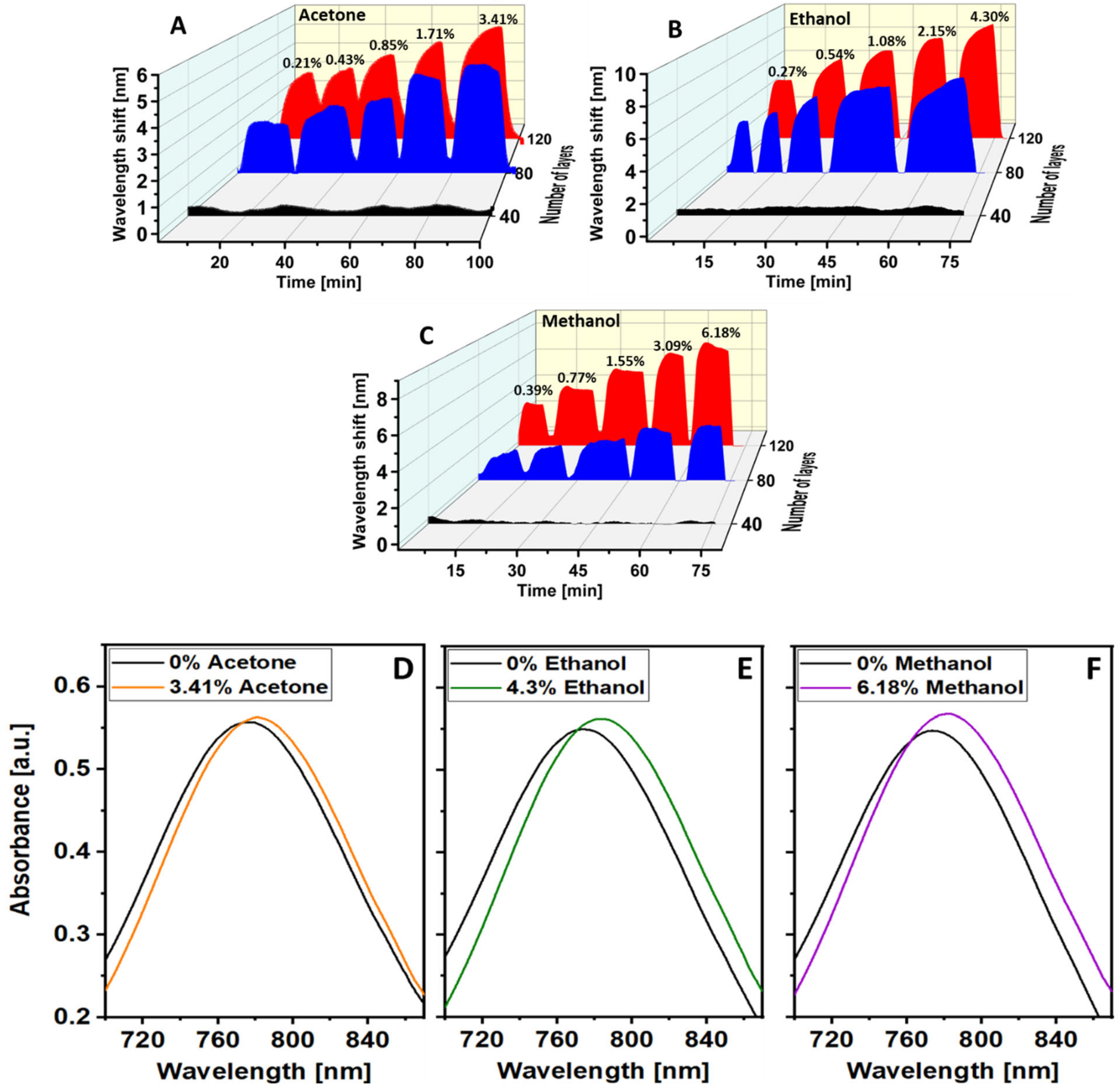Sensors 21 01420 g007