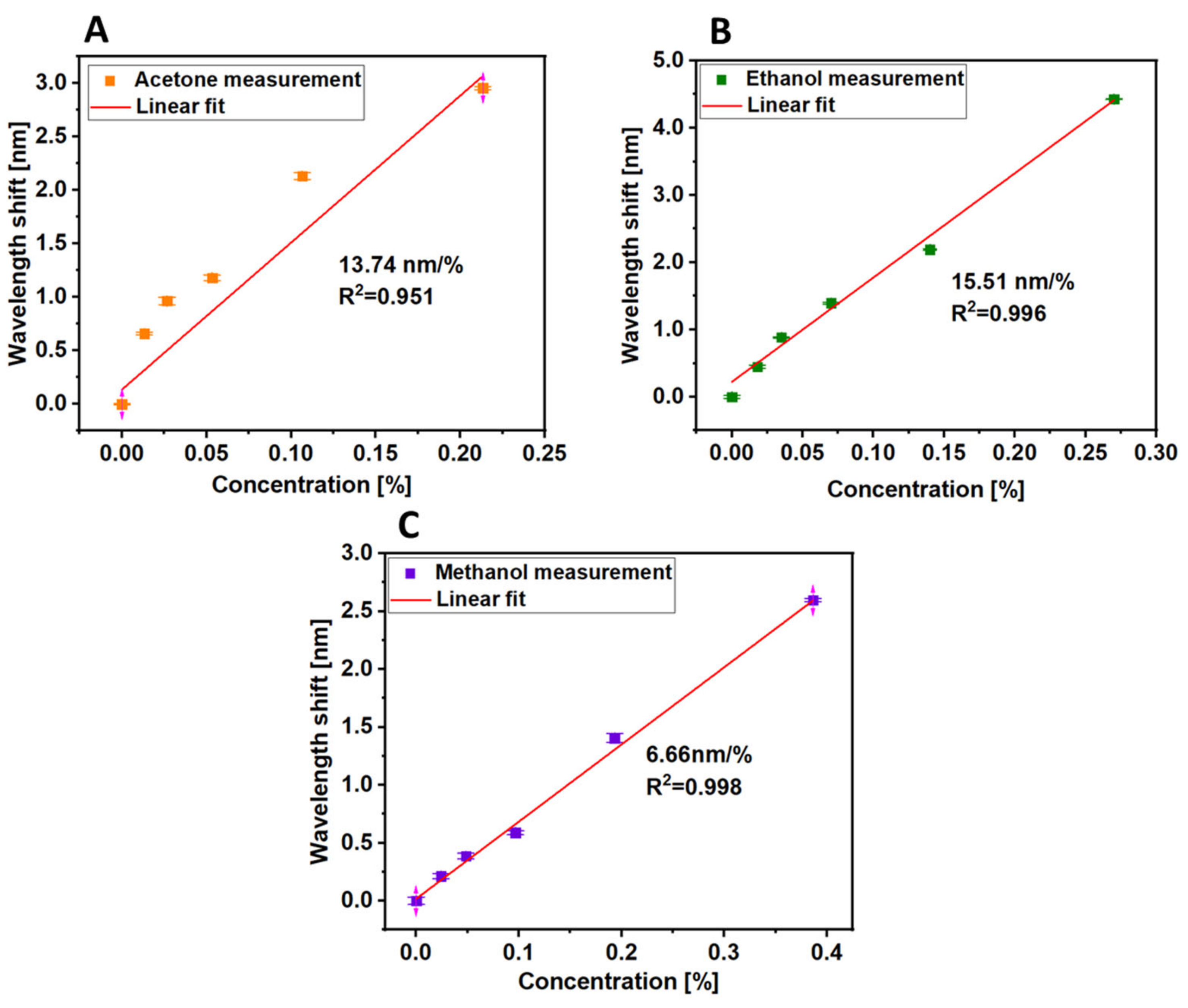 Sensors 21 01420 g009