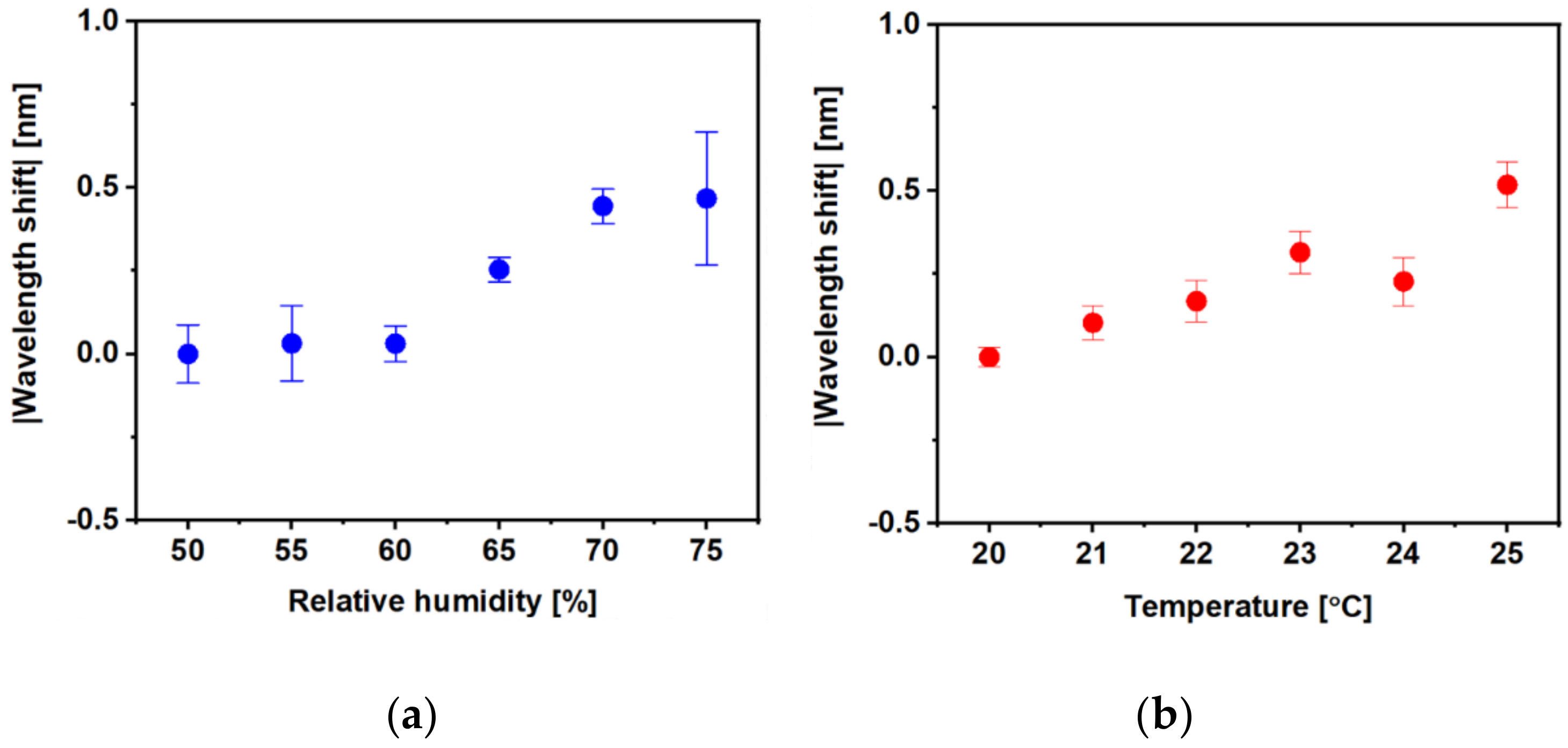 Sensors 21 01420 g011