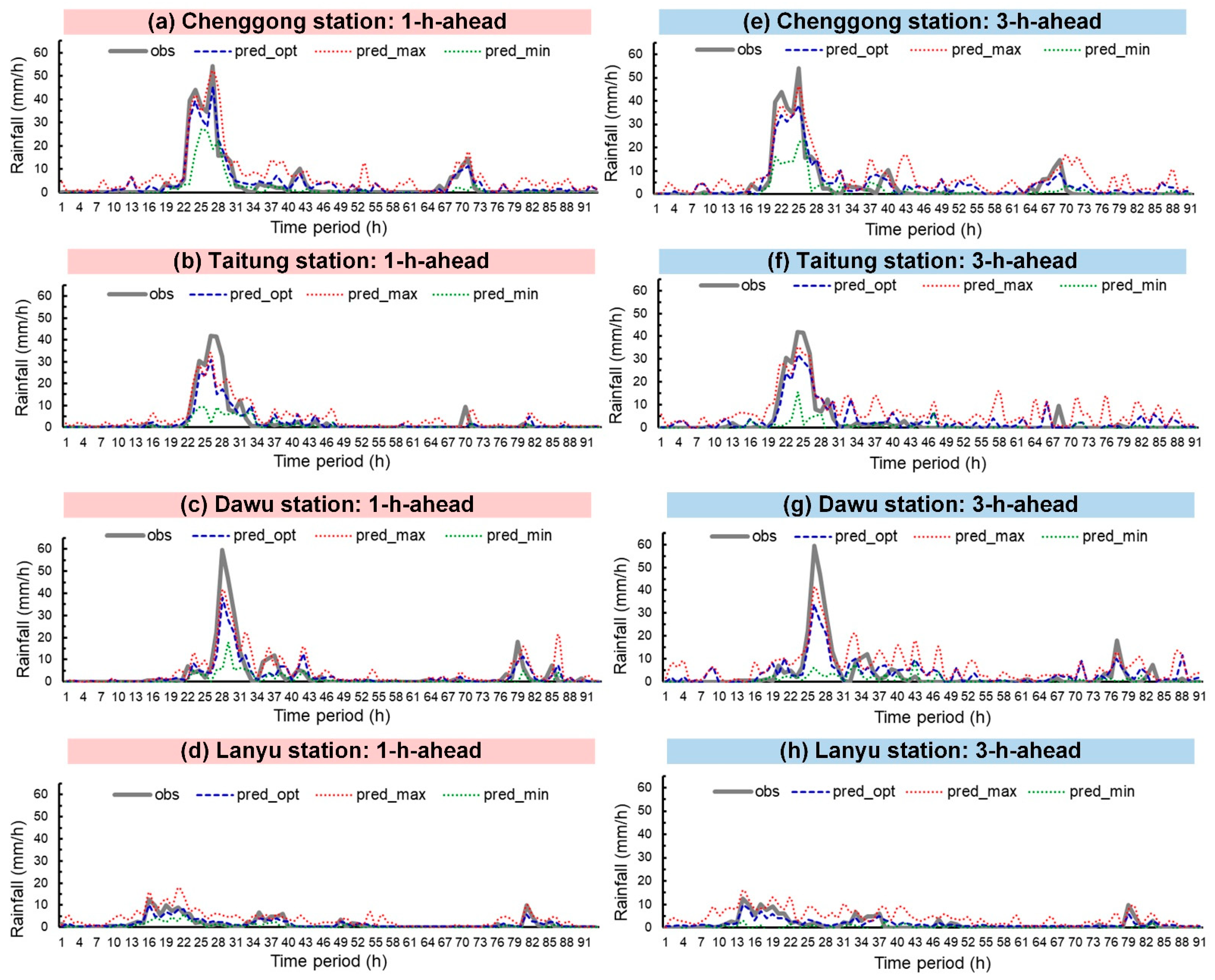 Sensors 21 01421 g008