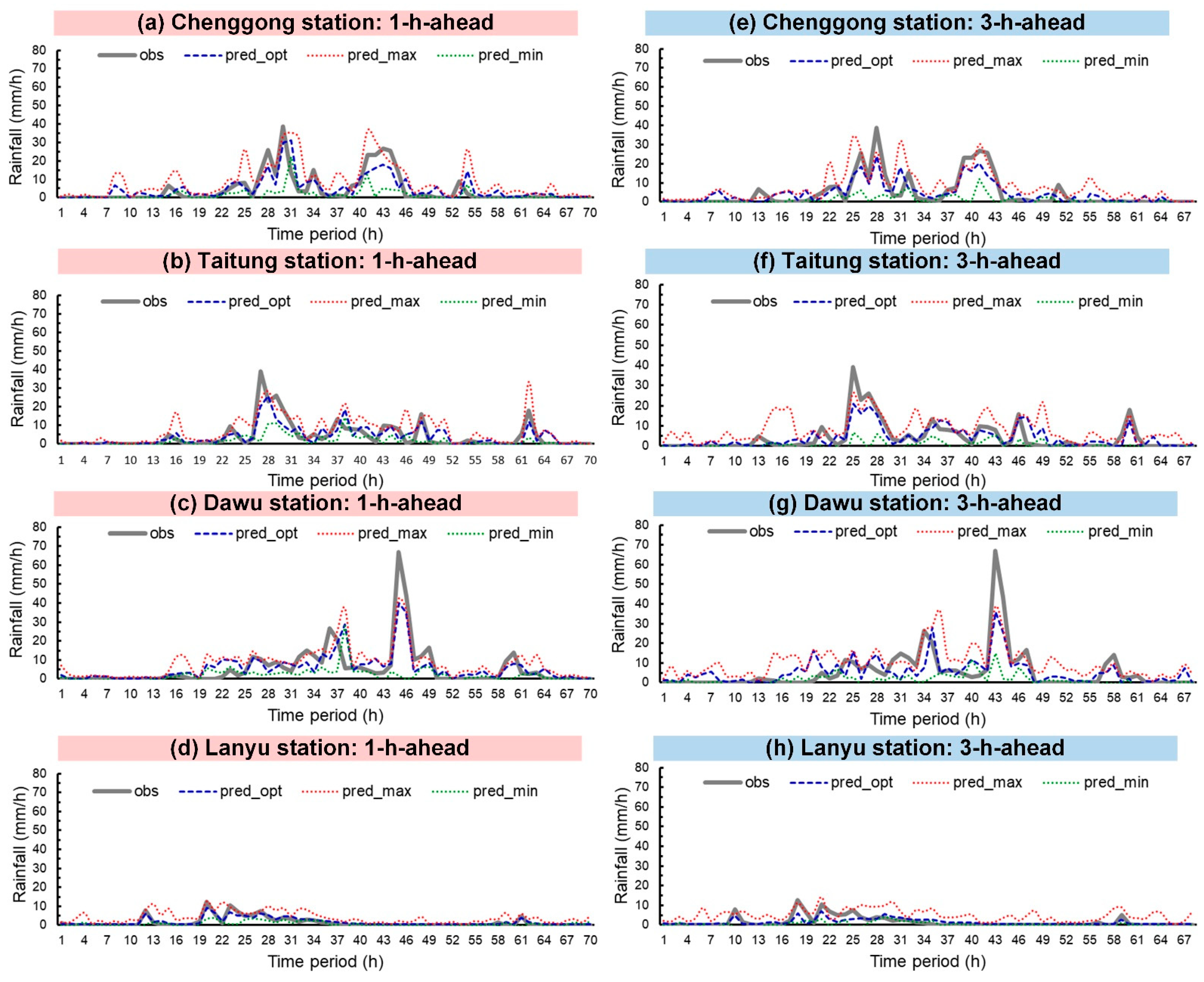 Sensors 21 01421 g009