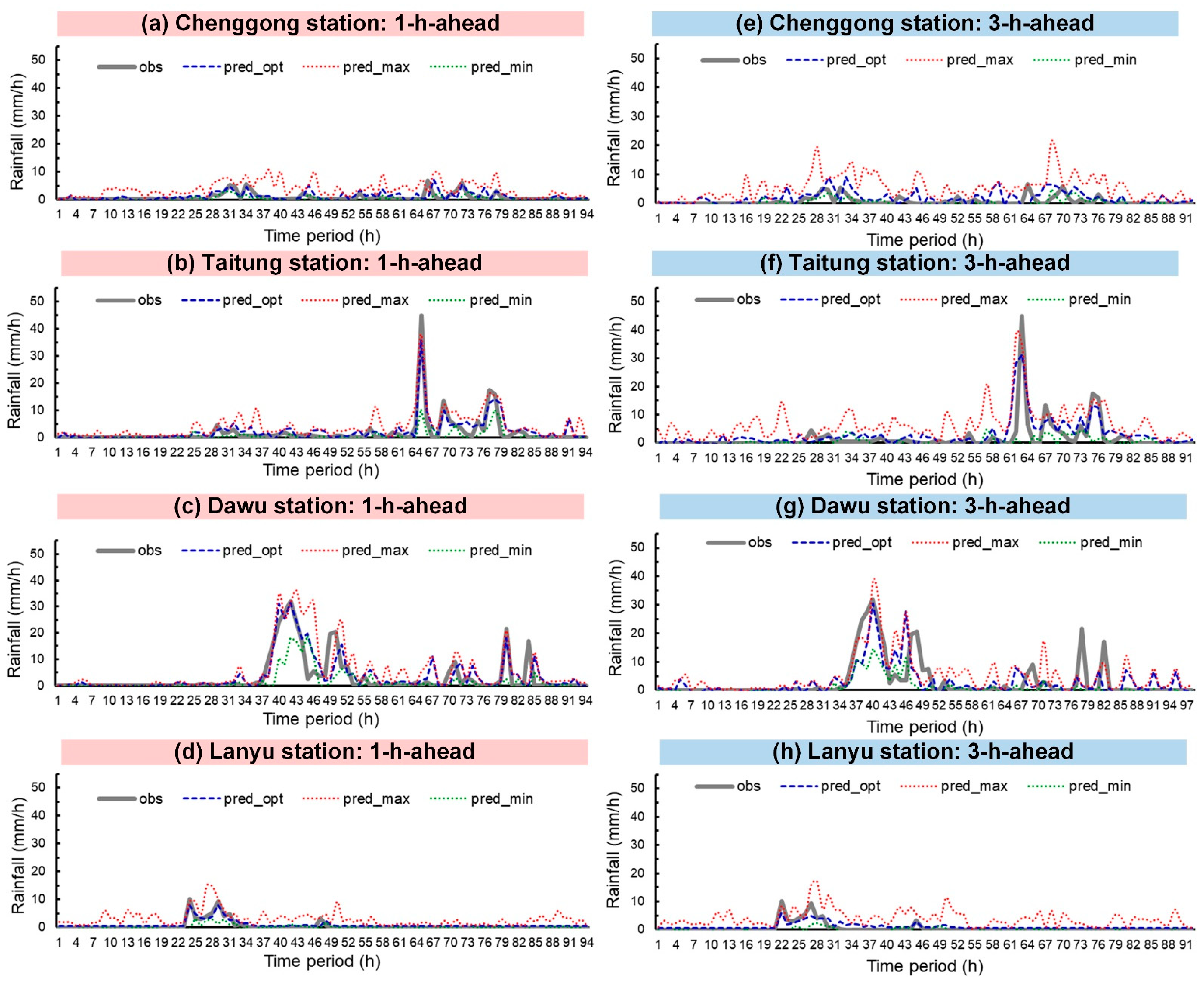 Sensors 21 01421 g010