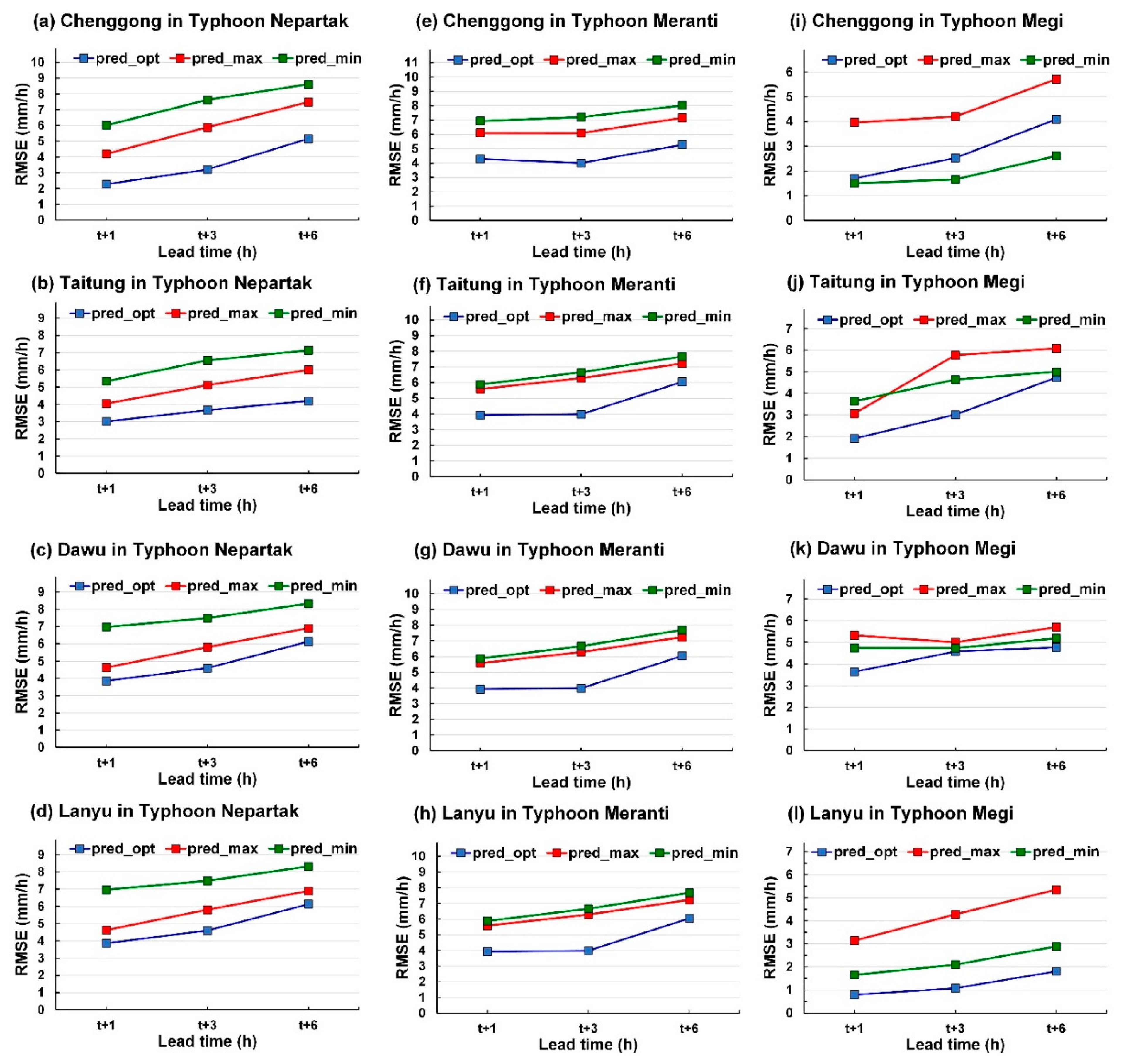Sensors 21 01421 g011