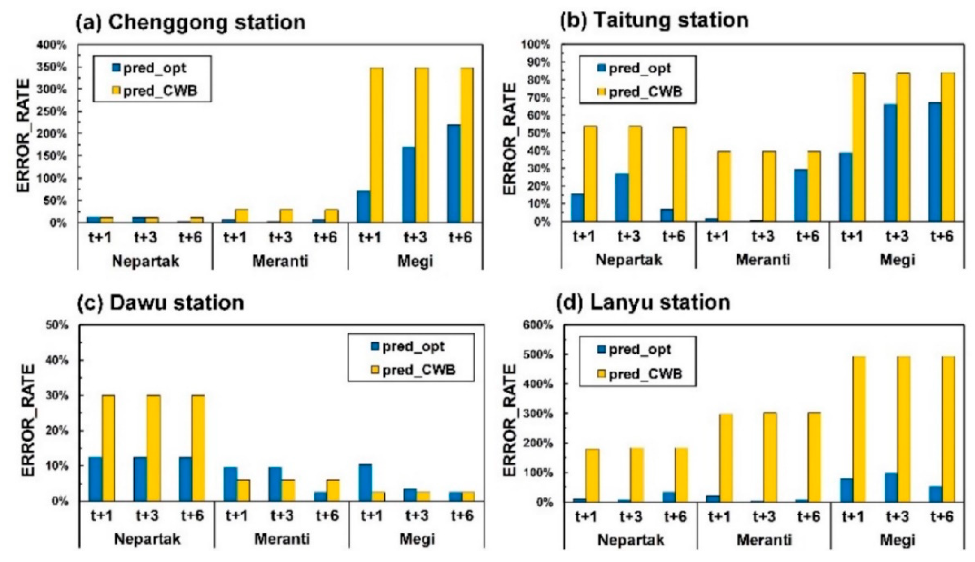 Sensors 21 01421 g014