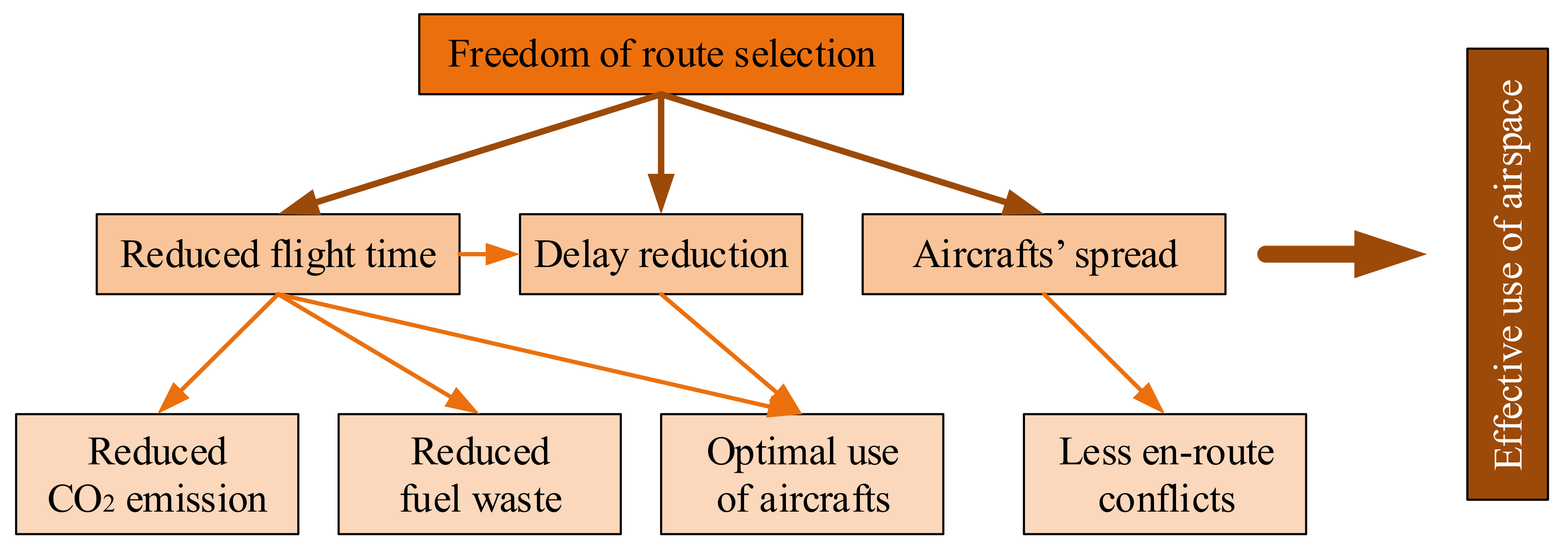 Sensors 21 01422 g003