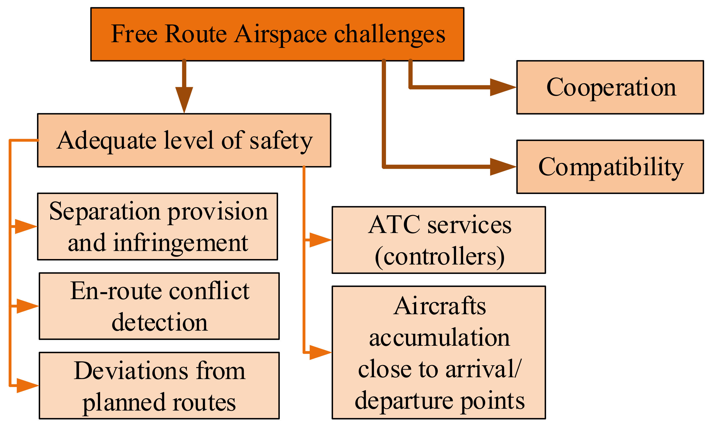 Sensors 21 01422 g004