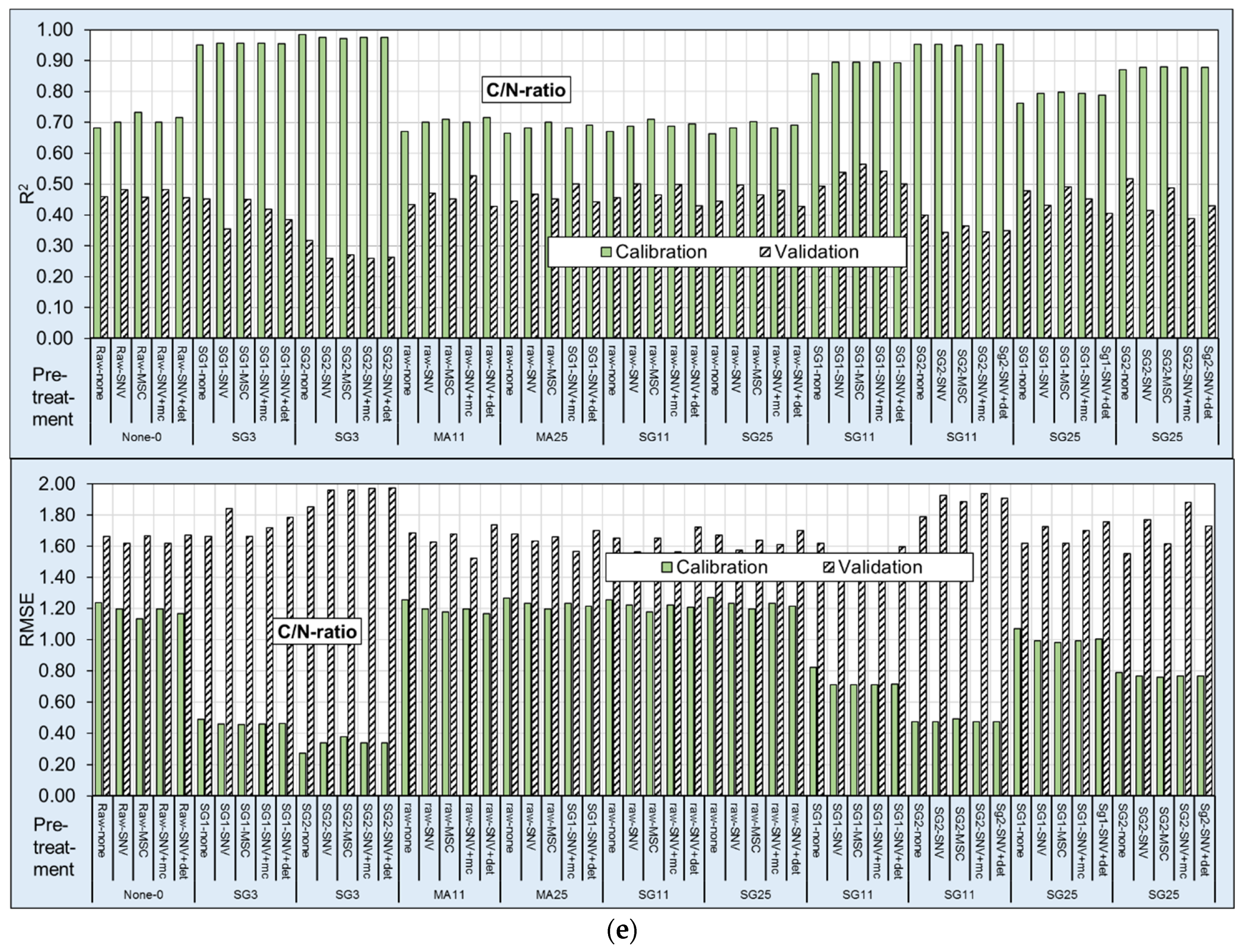 Sensors 21 01423 g006c