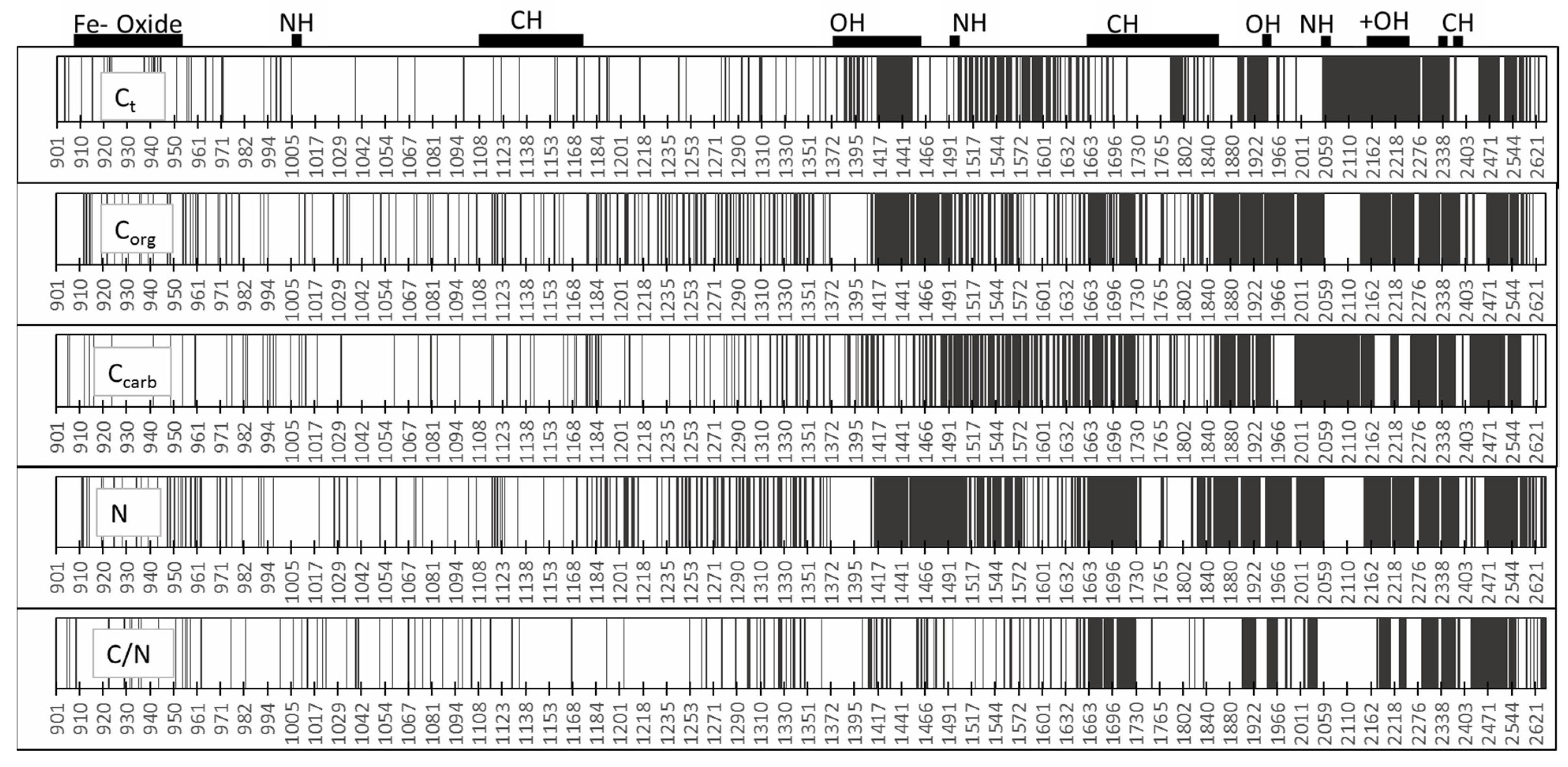 Sensors 21 01423 g007