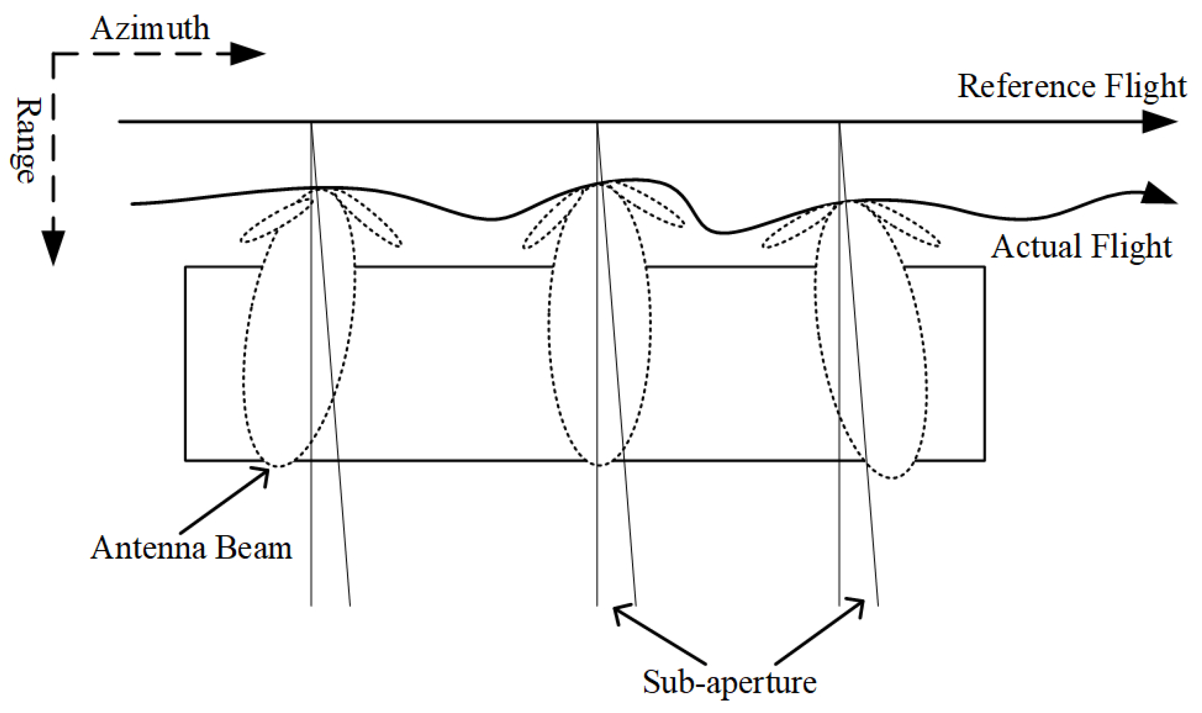 Sensors 21 01424 g001