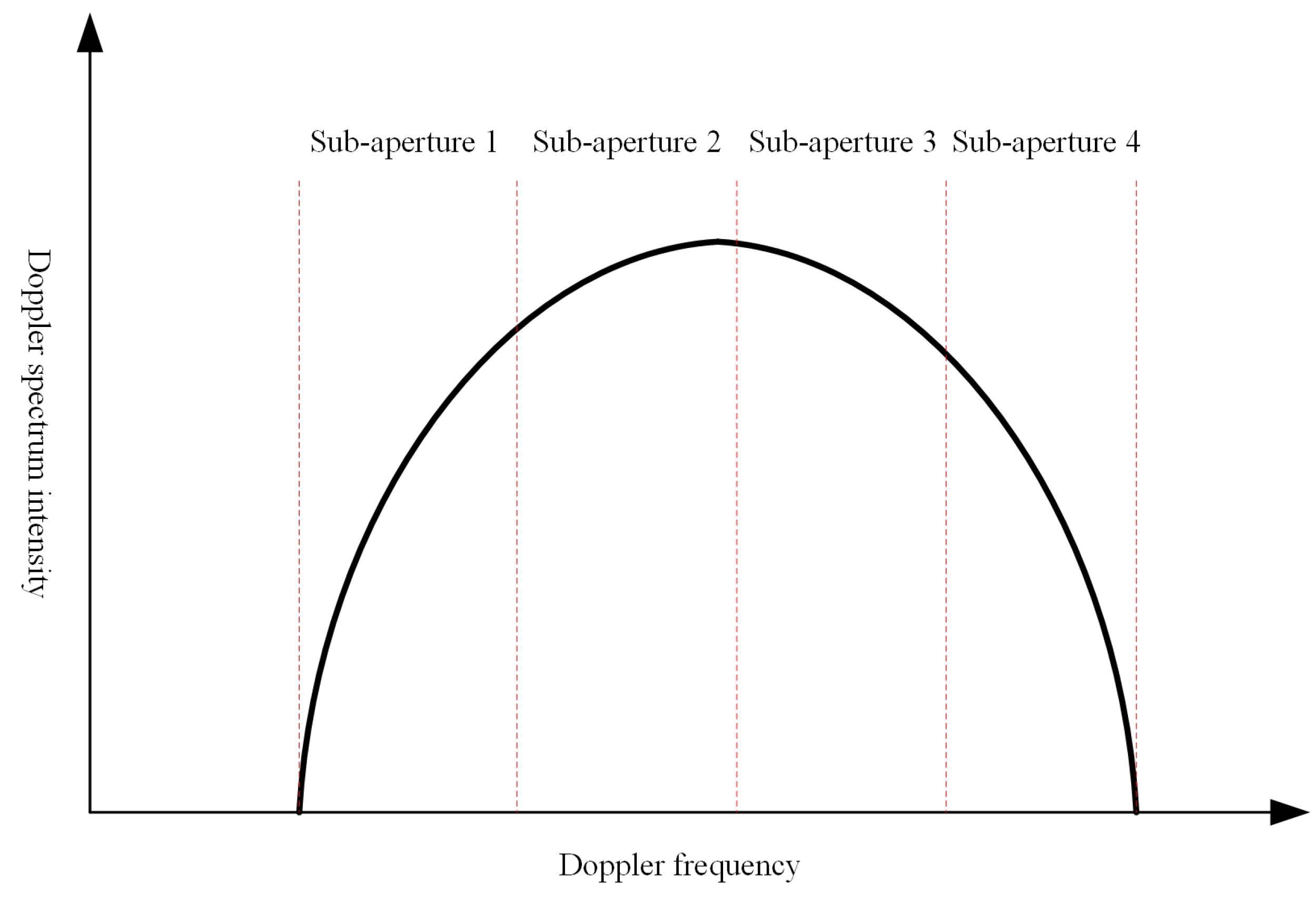 Sensors 21 01424 g002