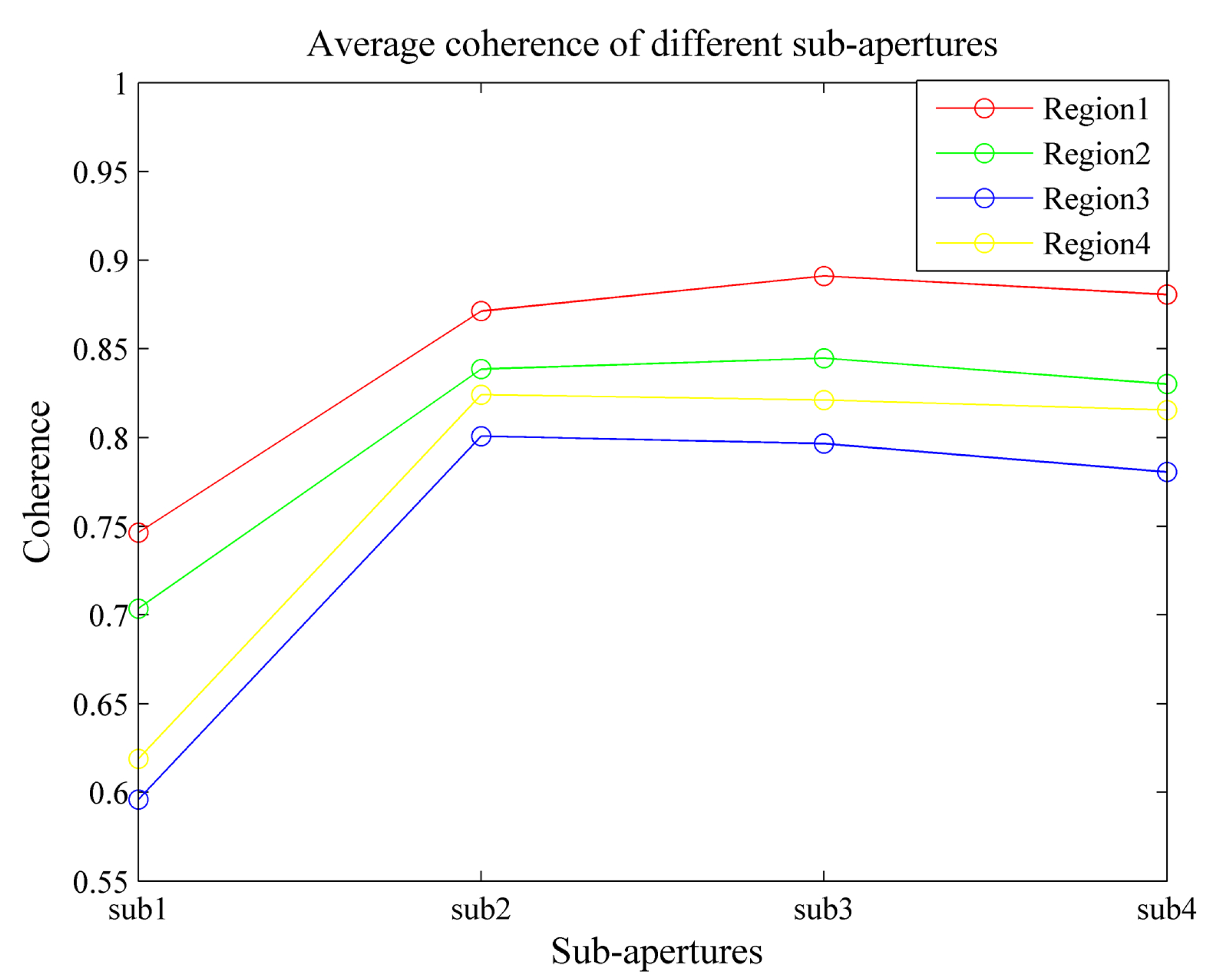 Sensors 21 01424 g007
