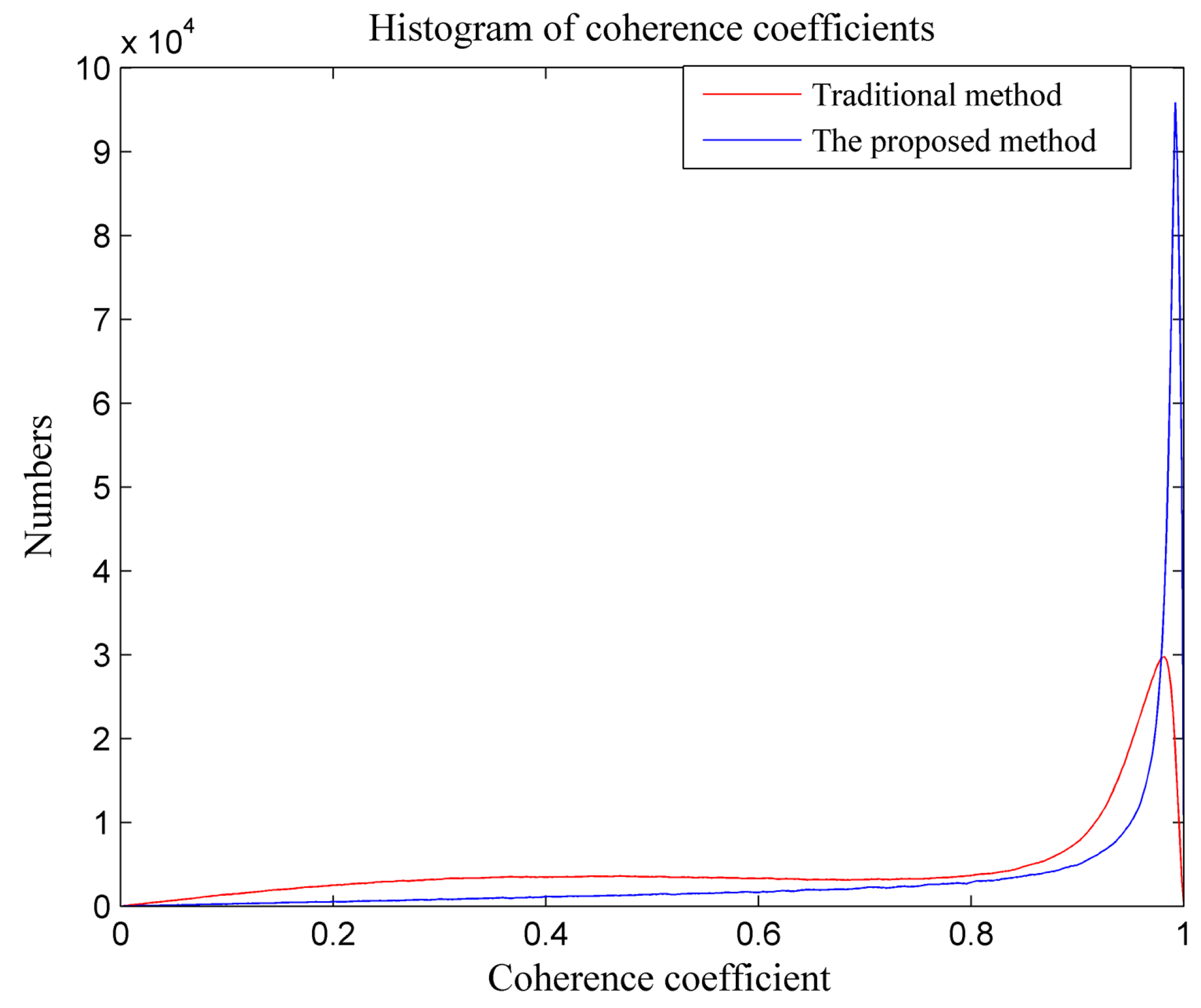 Sensors 21 01424 g009