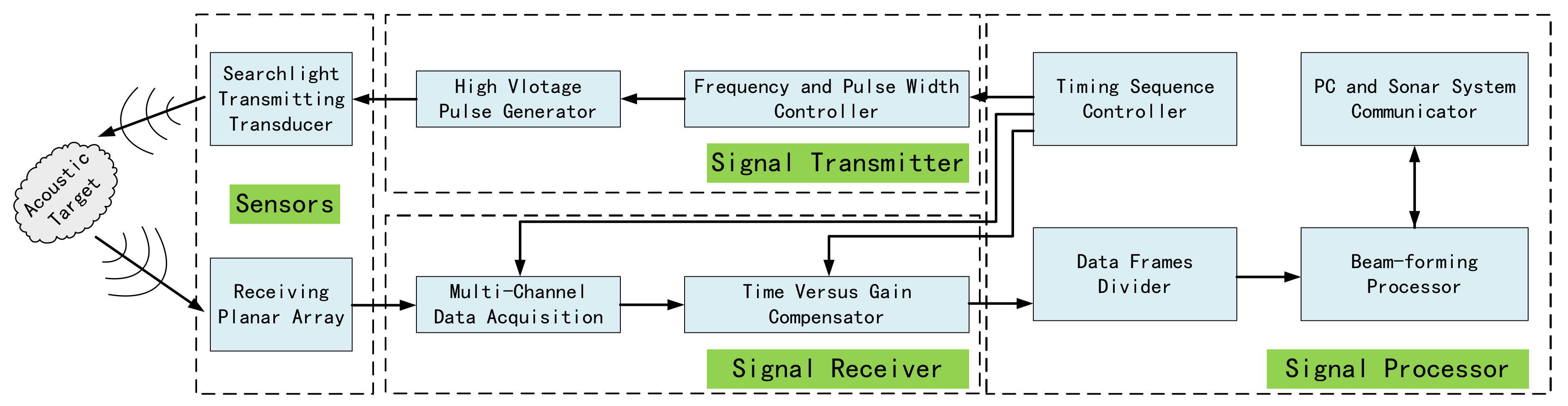 Sensors 21 01425 g001
