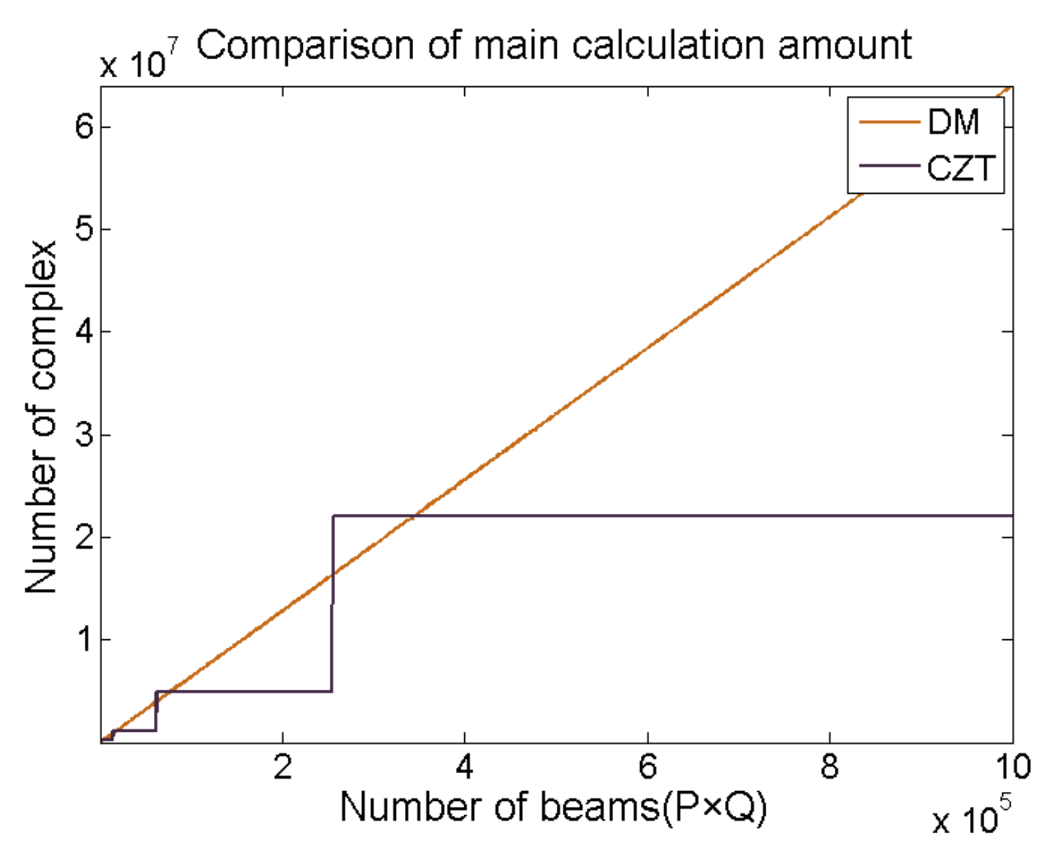 Sensors 21 01425 g003