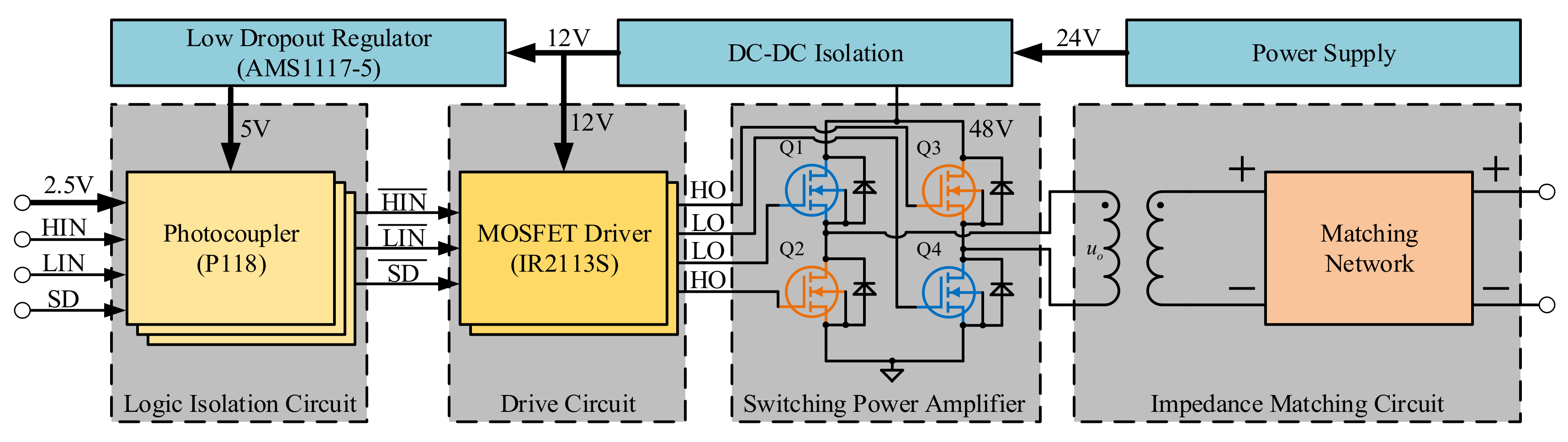 Sensors 21 01425 g005