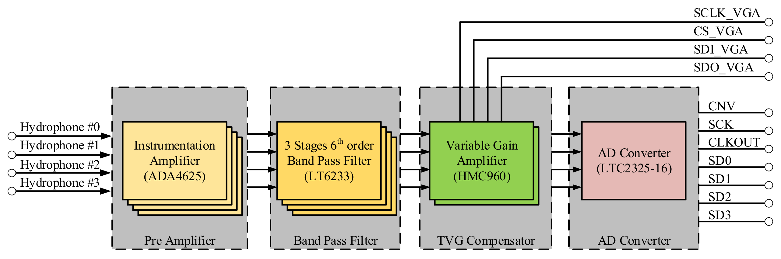 Sensors 21 01425 g008