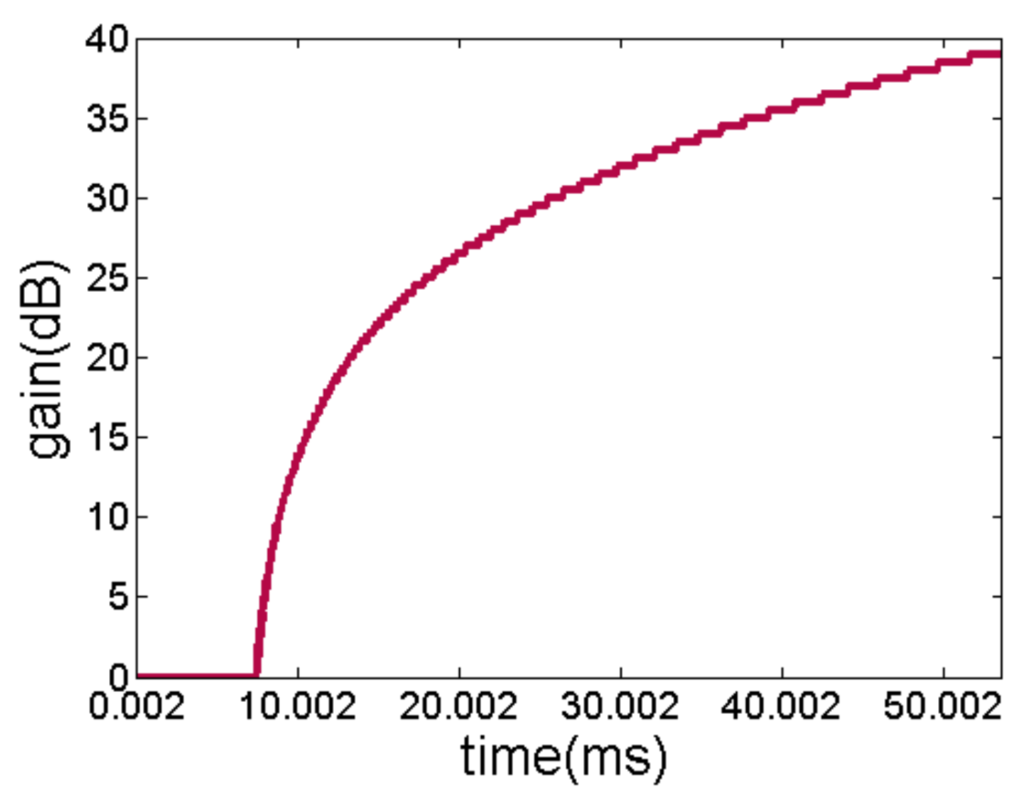 Sensors 21 01425 g009