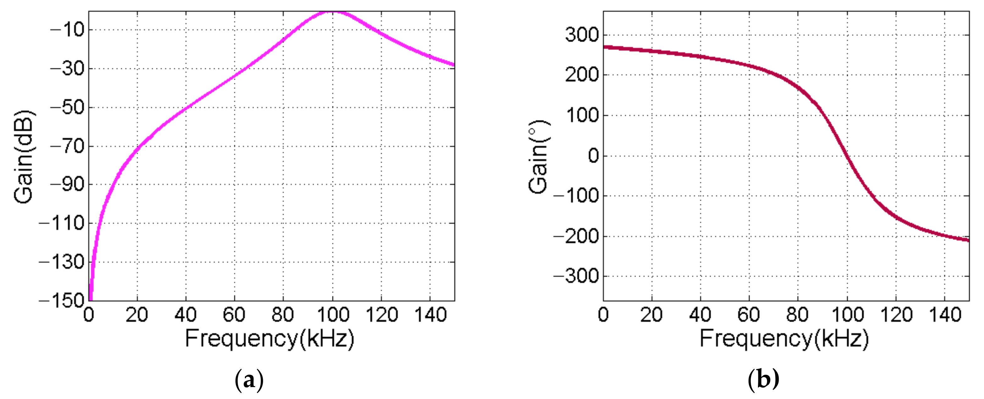 Sensors 21 01425 g012