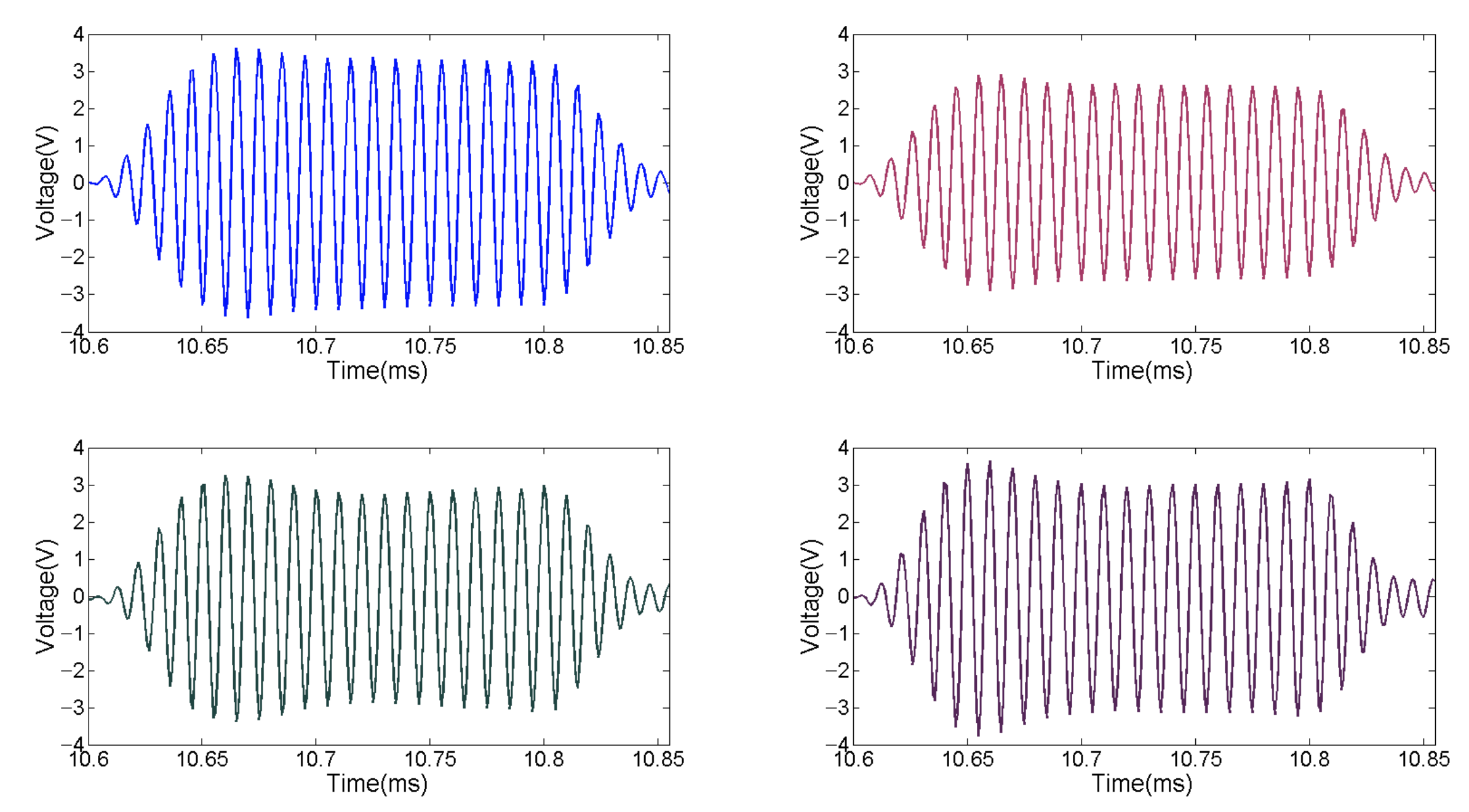 Sensors 21 01425 g013