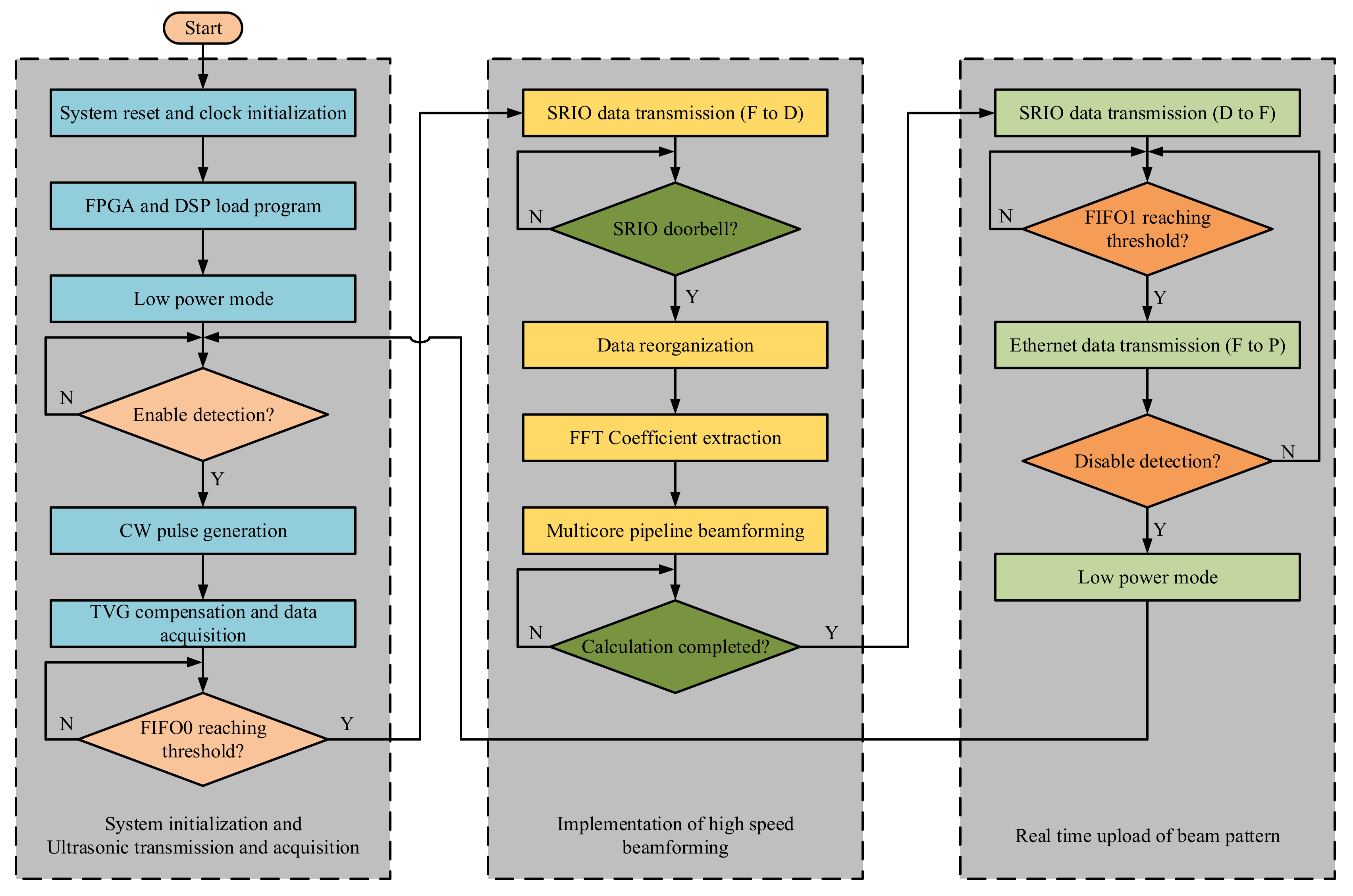 Sensors 21 01425 g014