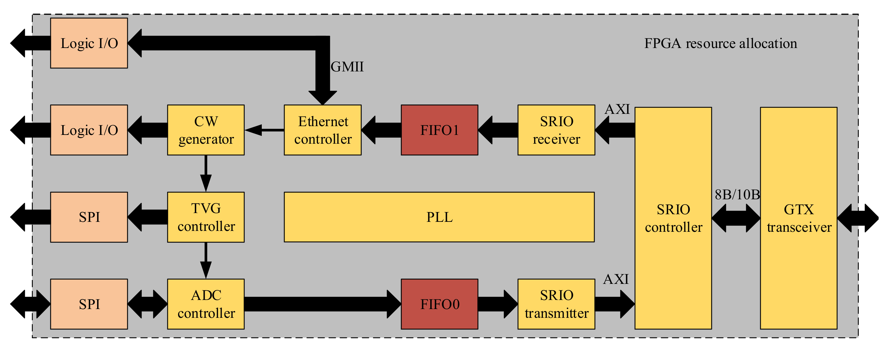Sensors 21 01425 g015