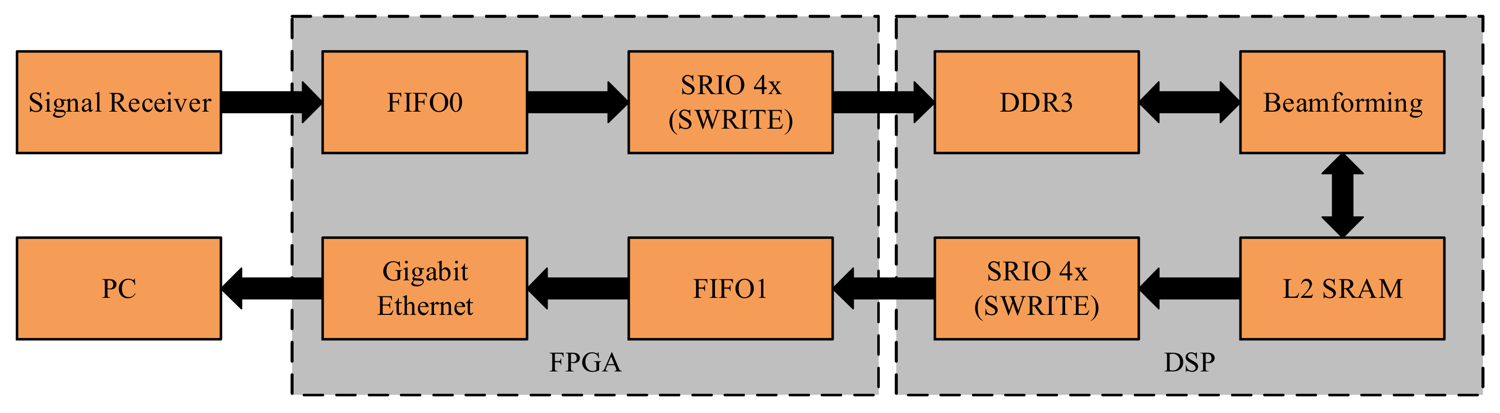 Sensors 21 01425 g016