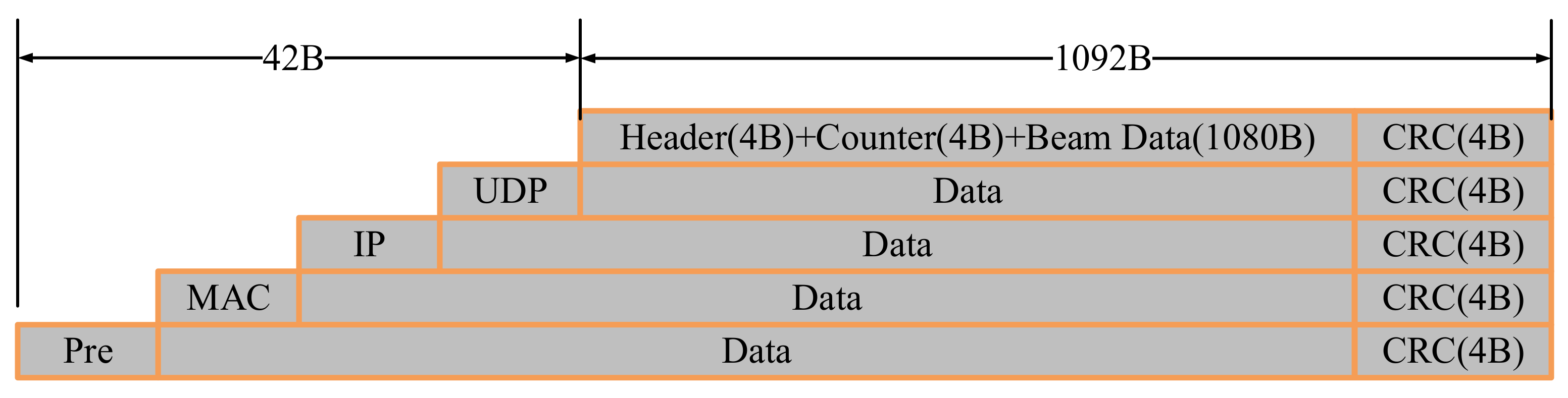 Sensors 21 01425 g017