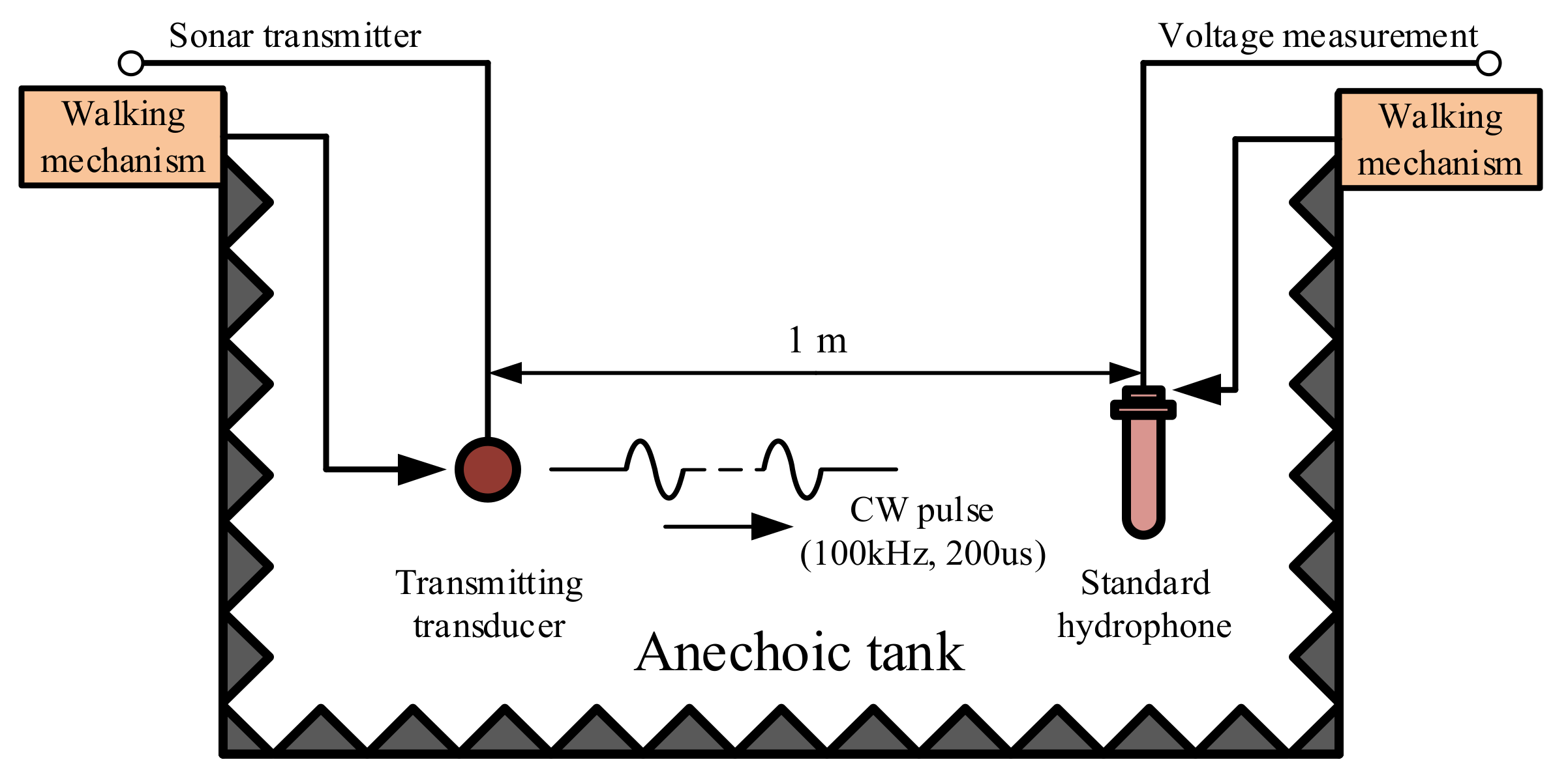 Sensors 21 01425 g020