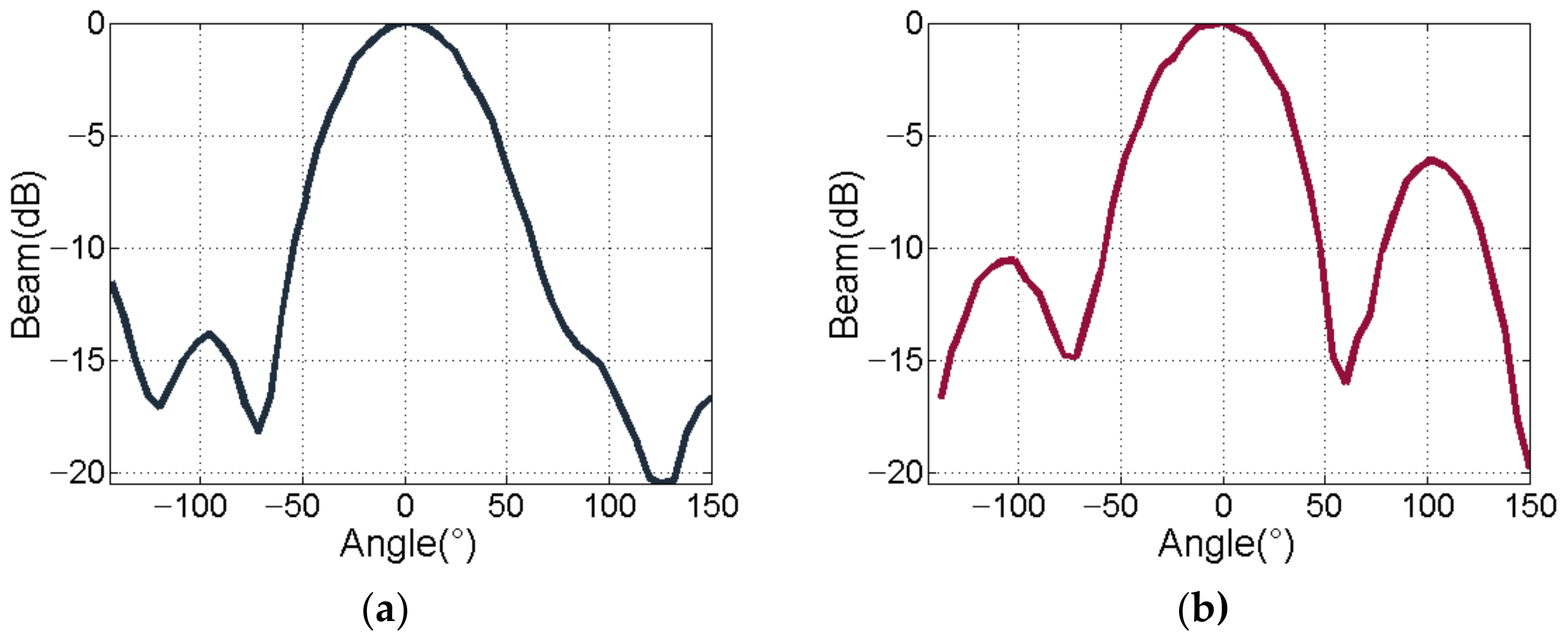 Sensors 21 01425 g022