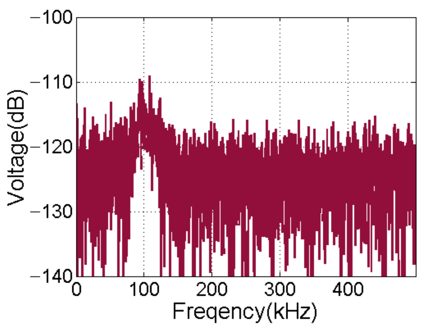 Sensors 21 01425 g023
