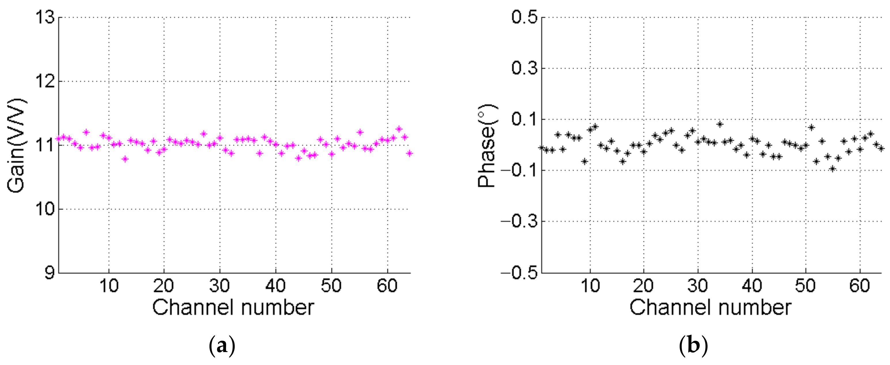 Sensors 21 01425 g025