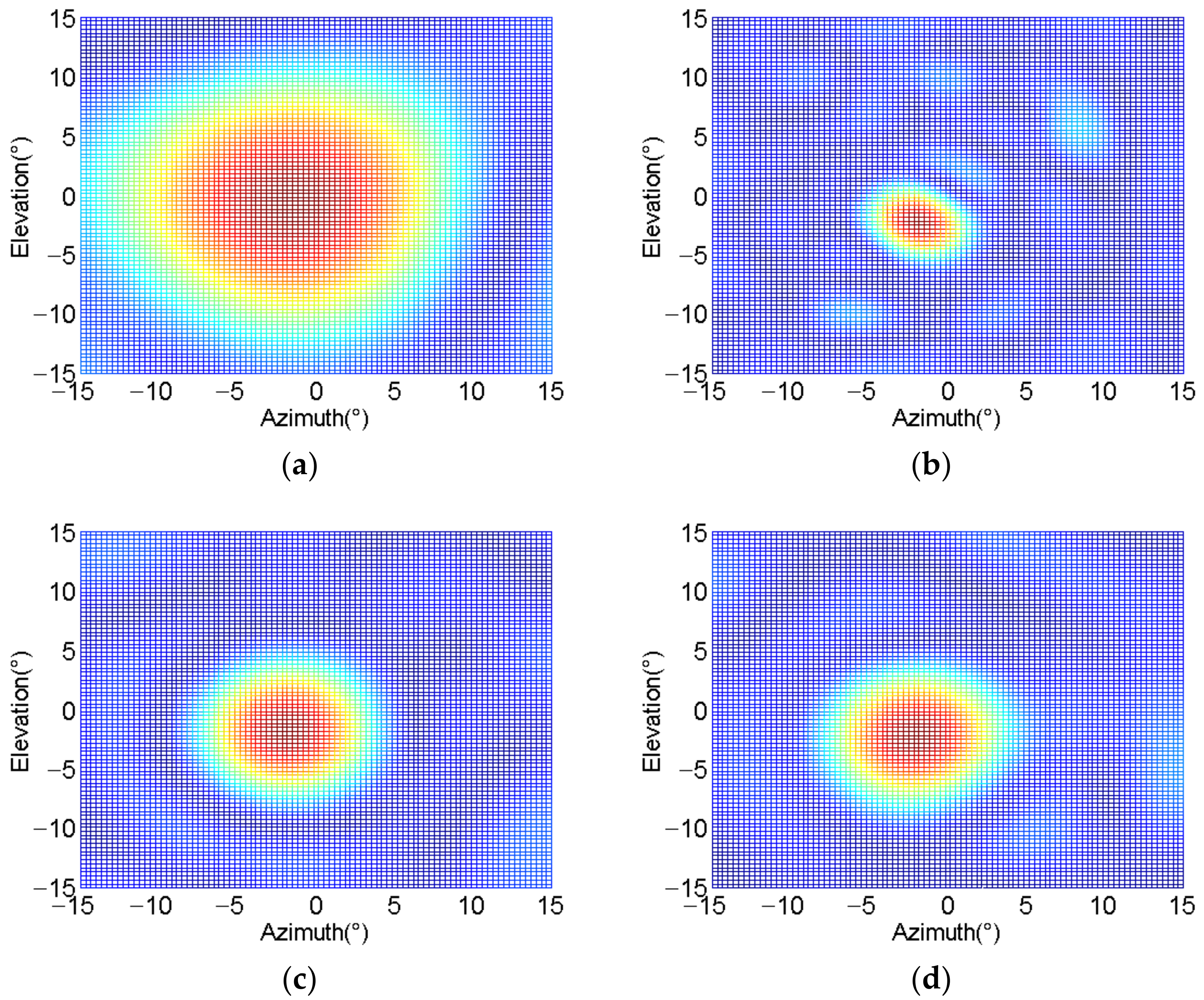Sensors 21 01425 g027