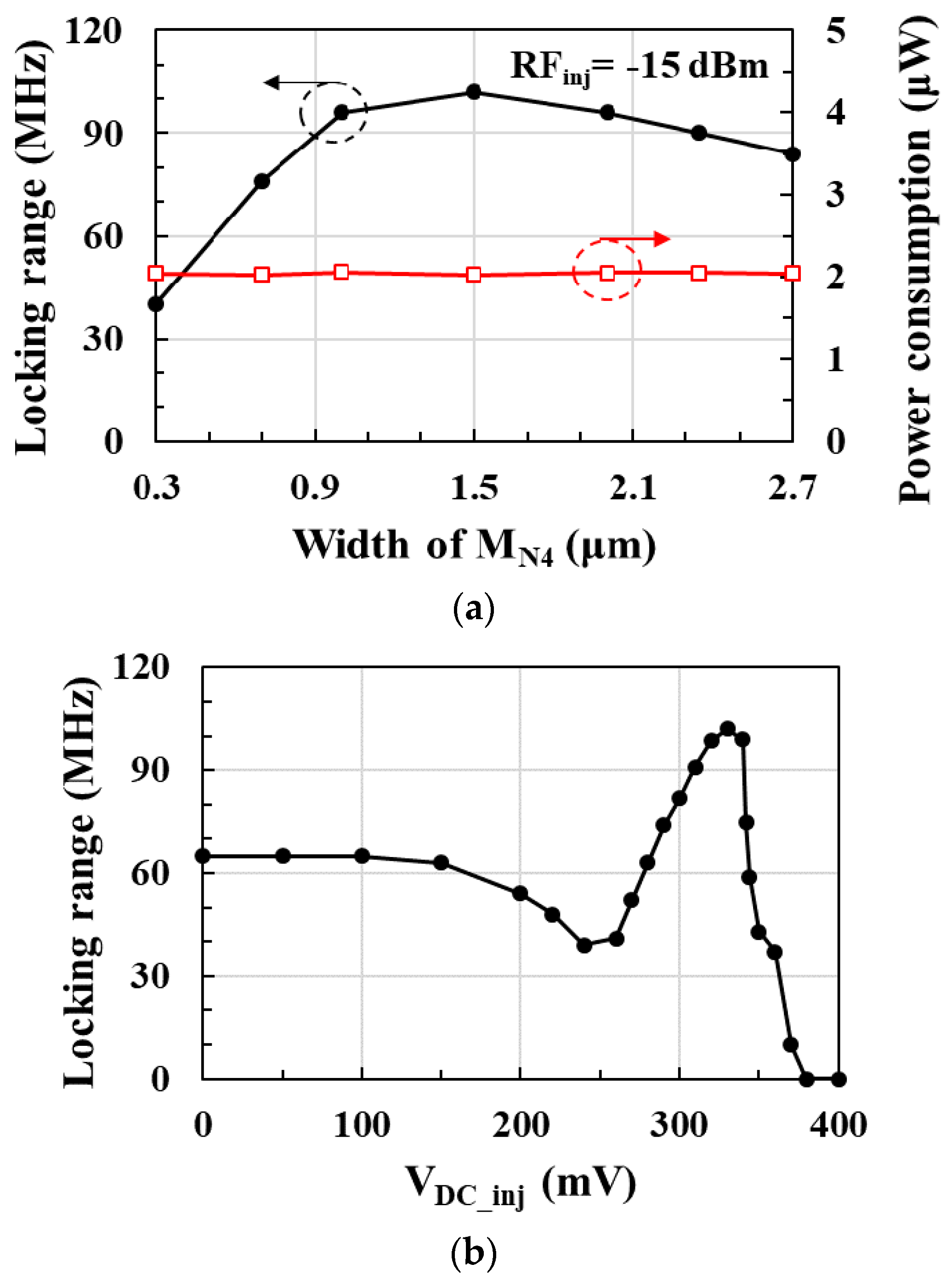 Sensors 21 01426 g003