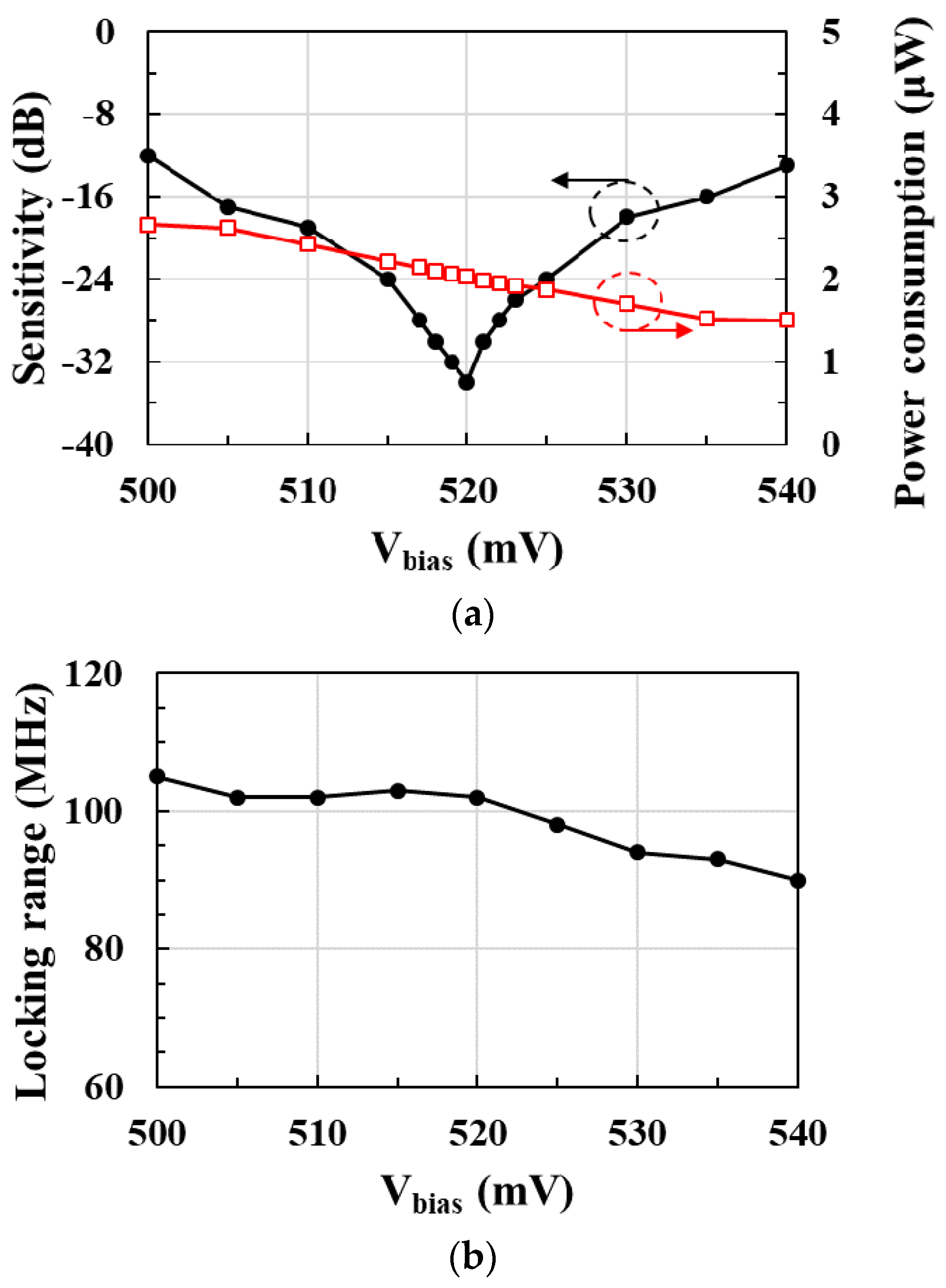 Sensors 21 01426 g004