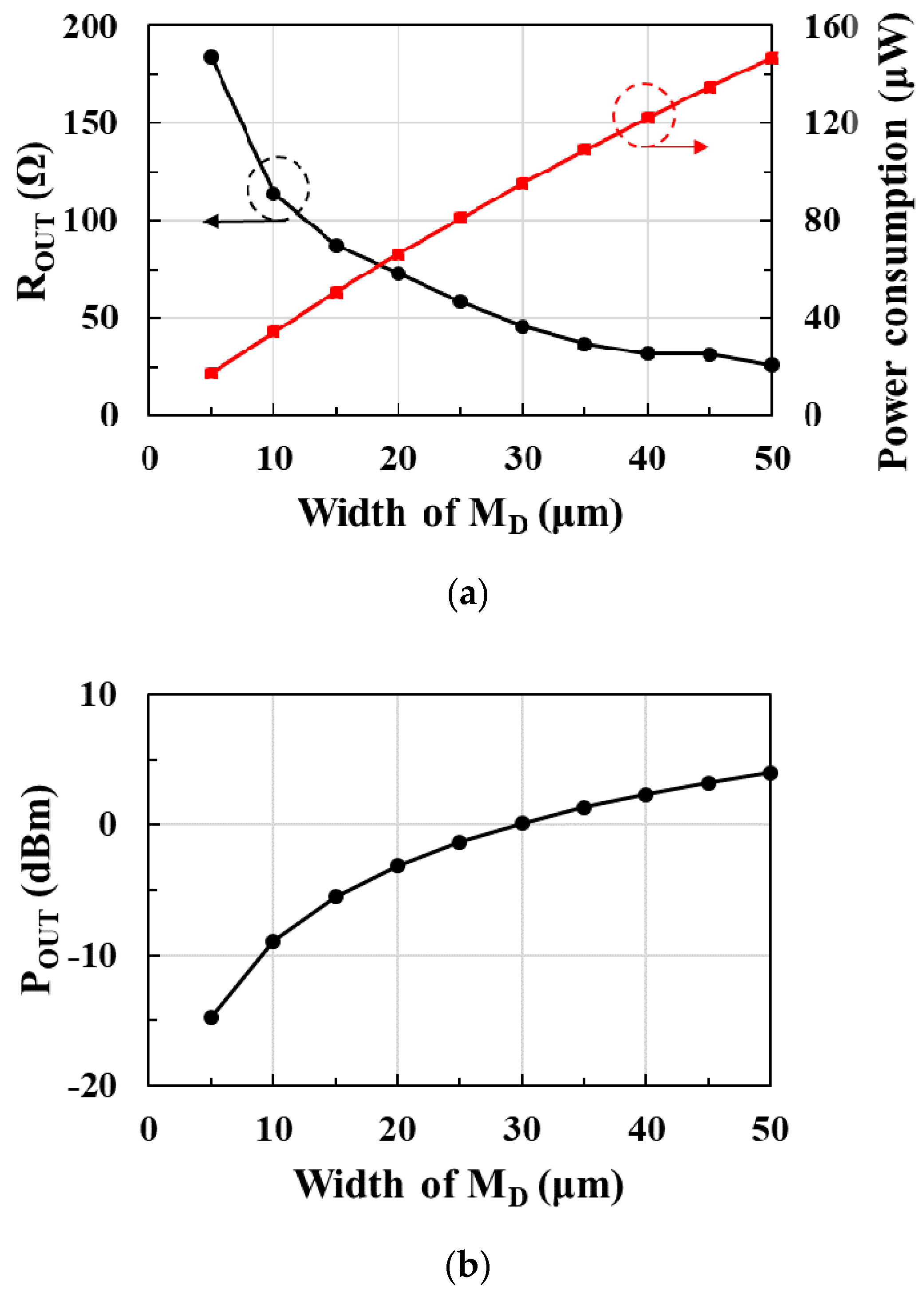 Sensors 21 01426 g009