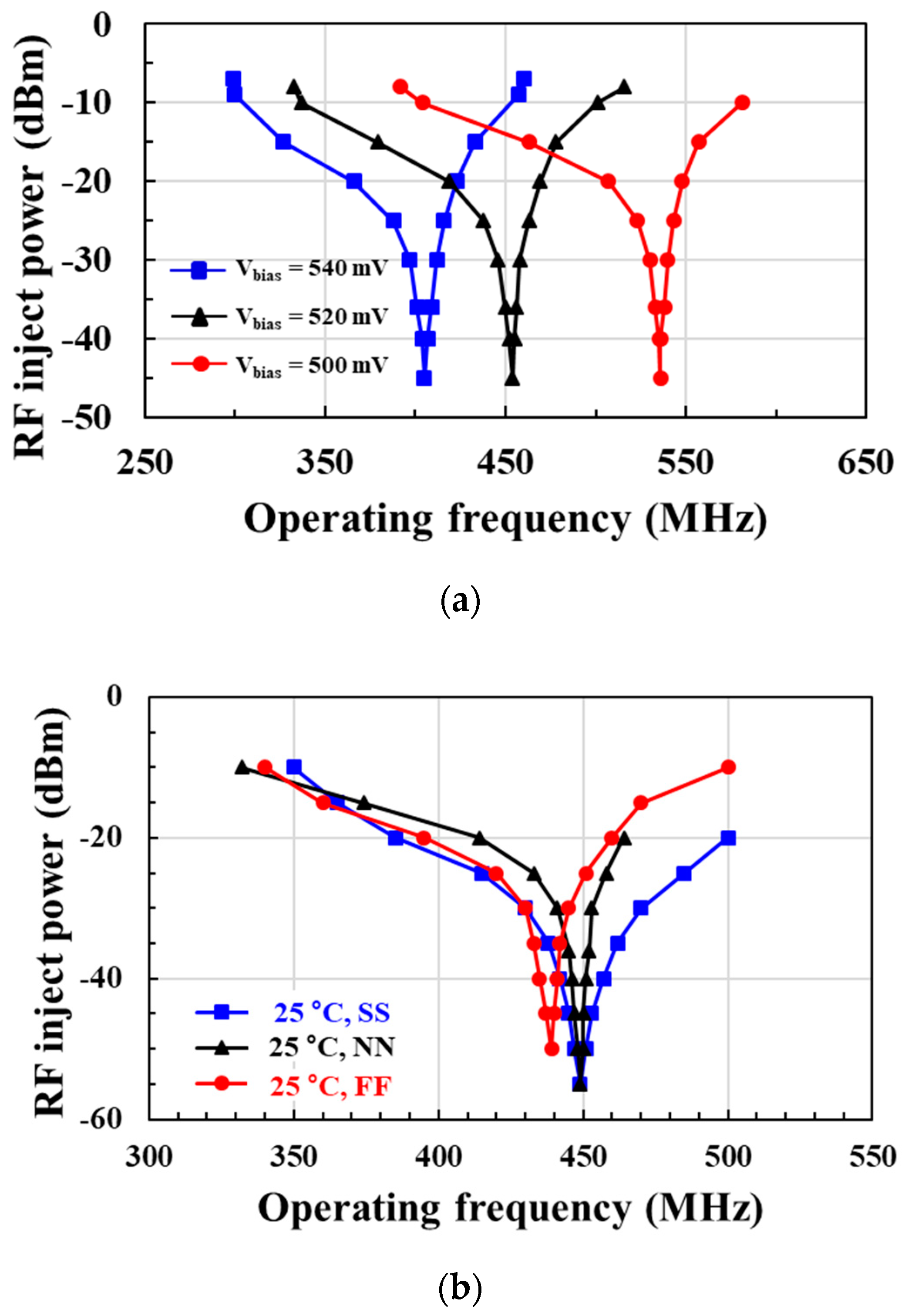 Sensors 21 01426 g012