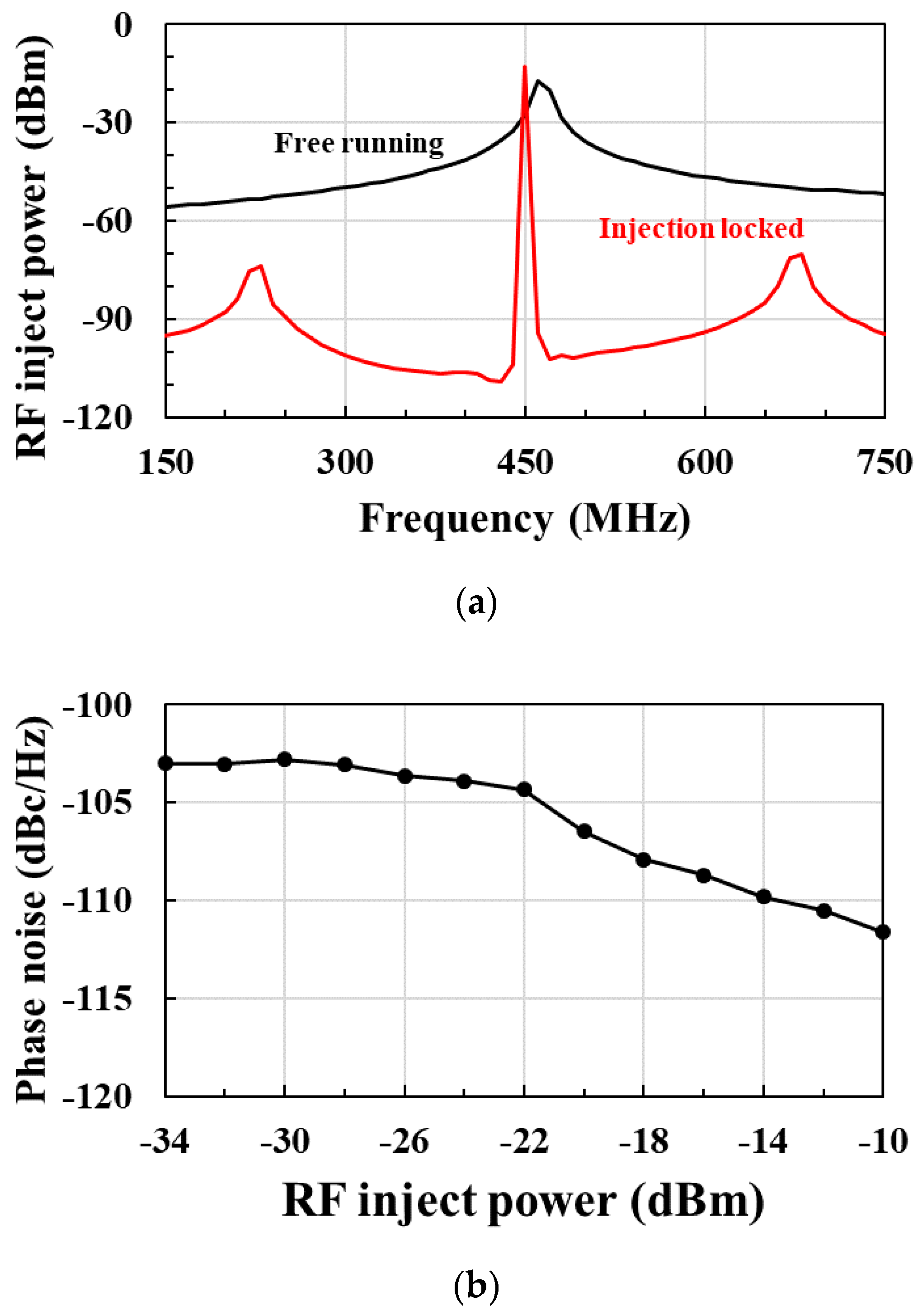 Sensors 21 01426 g013