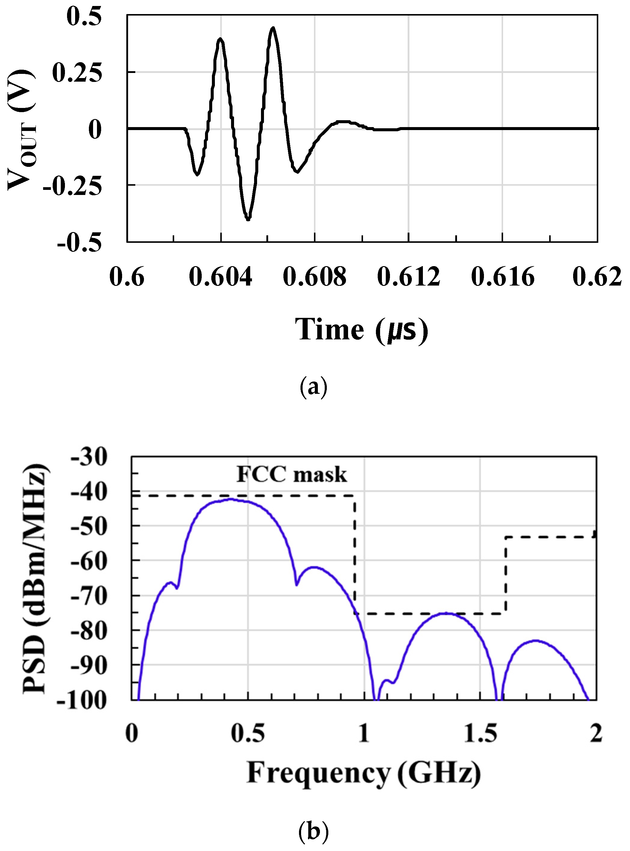 Sensors 21 01426 g014