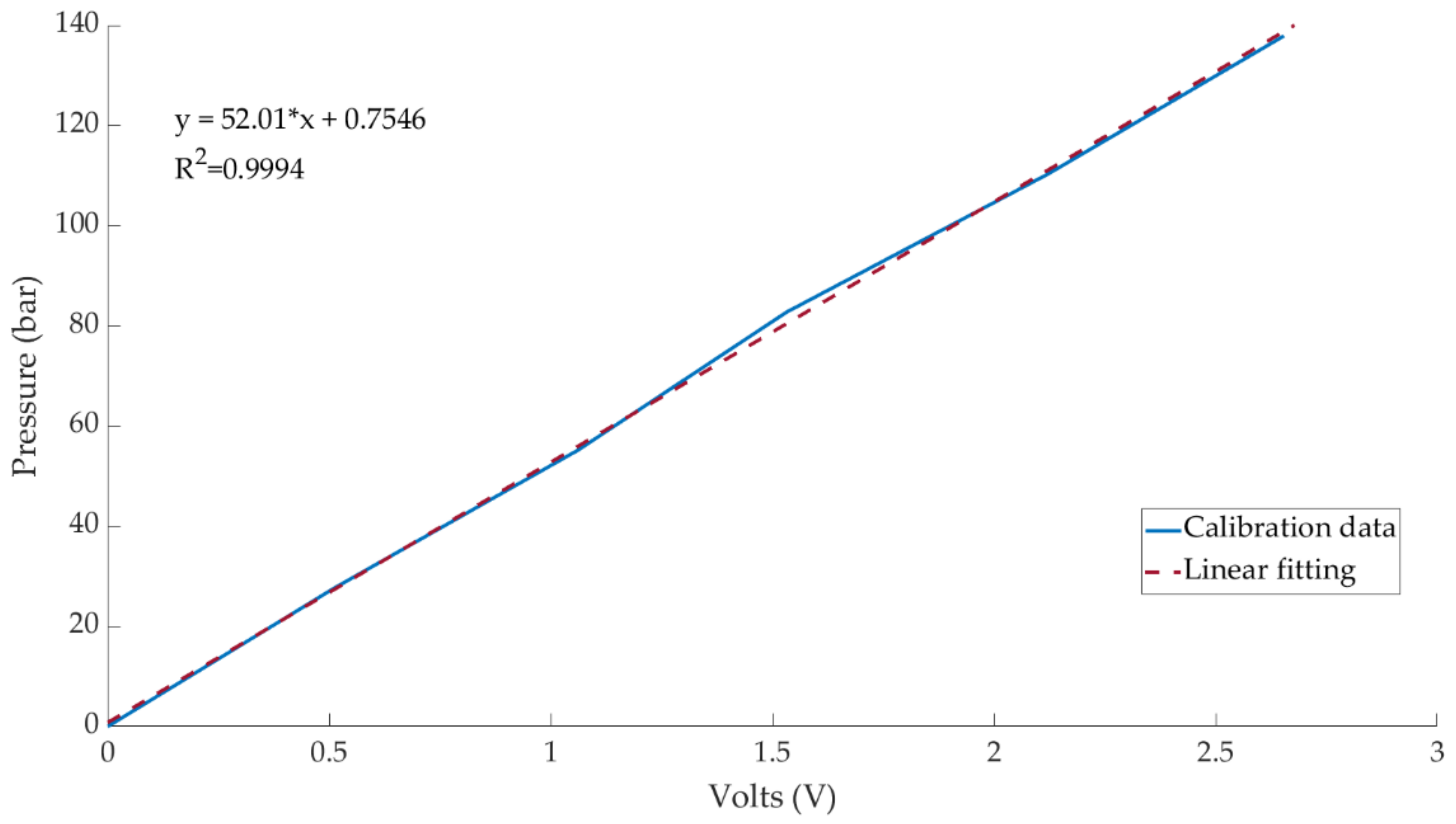 Sensors 21 01427 g003 Sensors 21 01427 g003