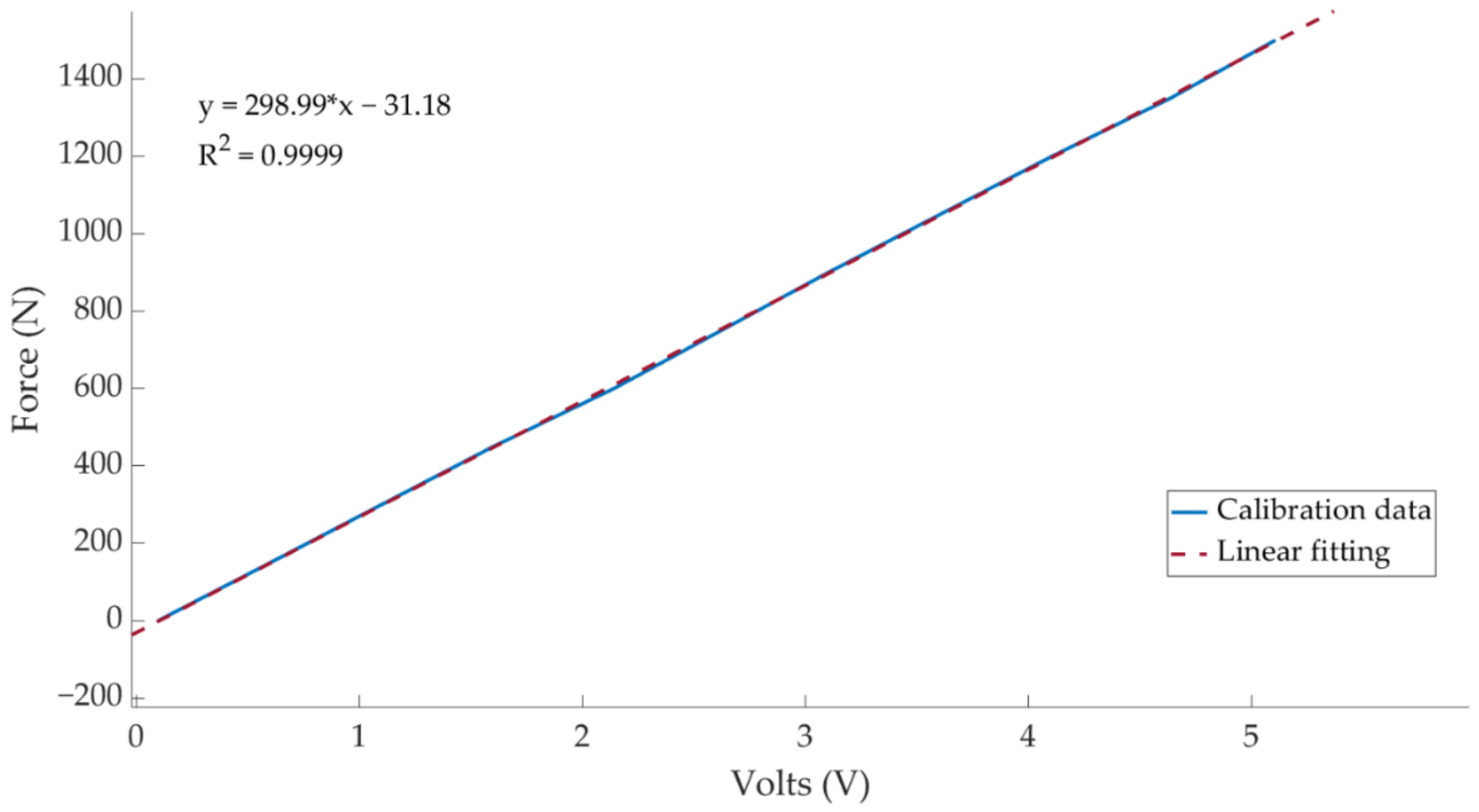 Sensors 21 01427 g005 Sensors 21 01427 g005